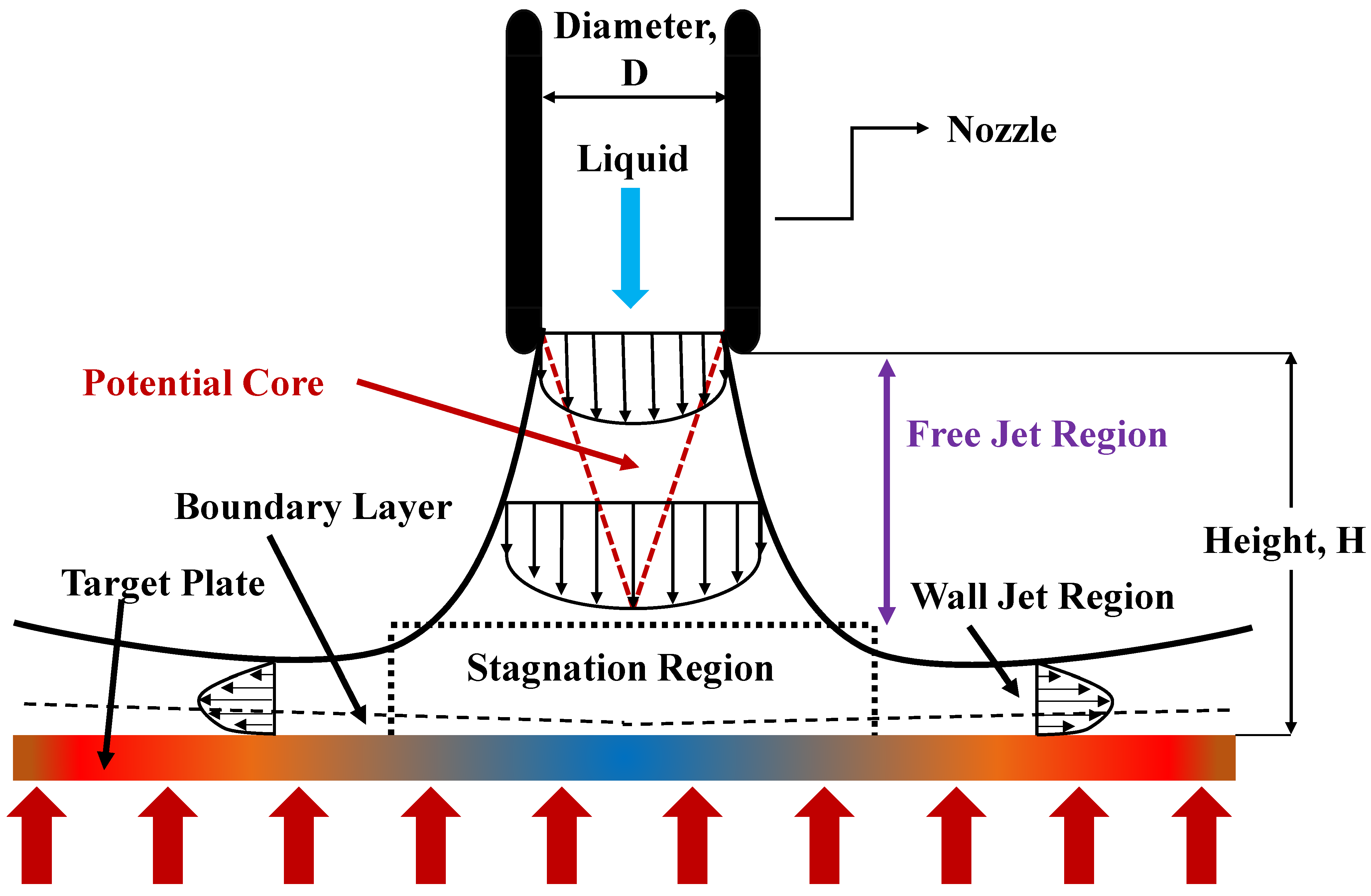 Micromachines 13 02059 g005