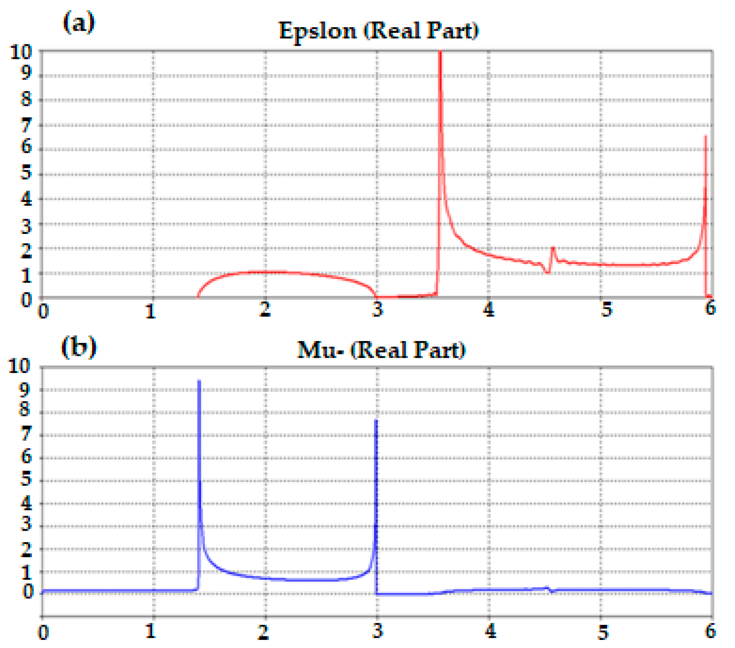 Micromachines 13 02061 g004