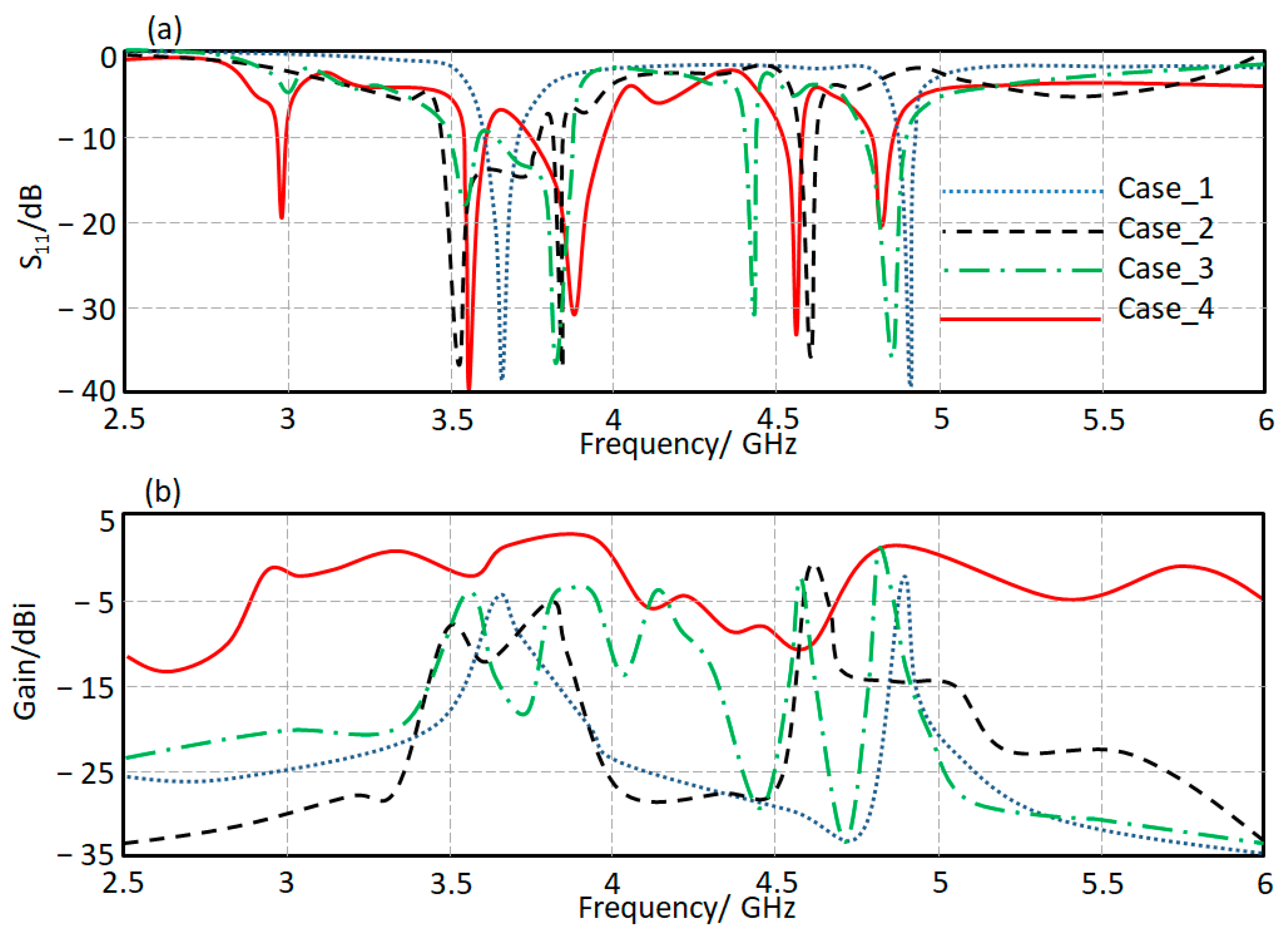 Micromachines 13 02061 g005