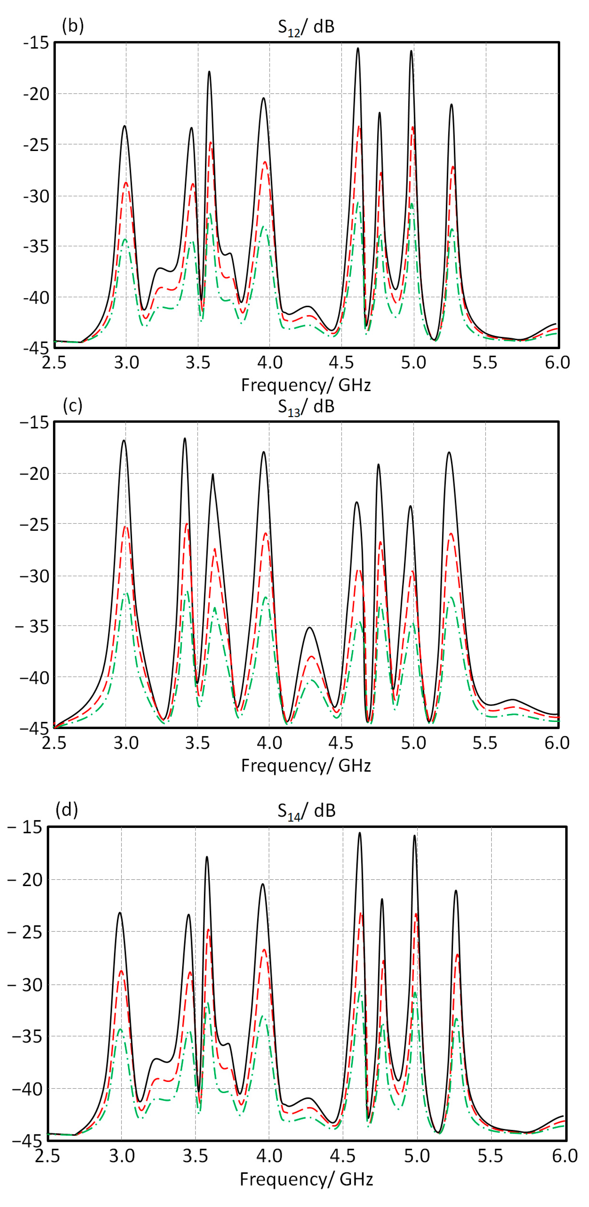 Micromachines 13 02061 g006b