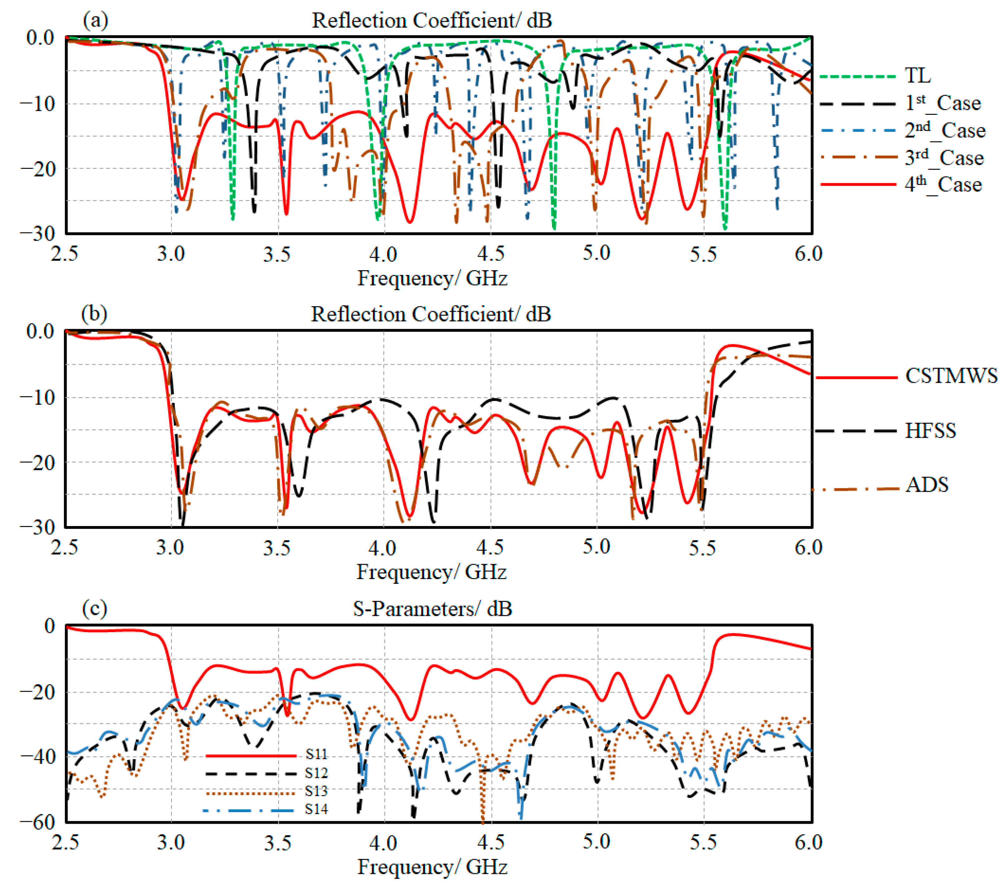 Micromachines 13 02061 g007