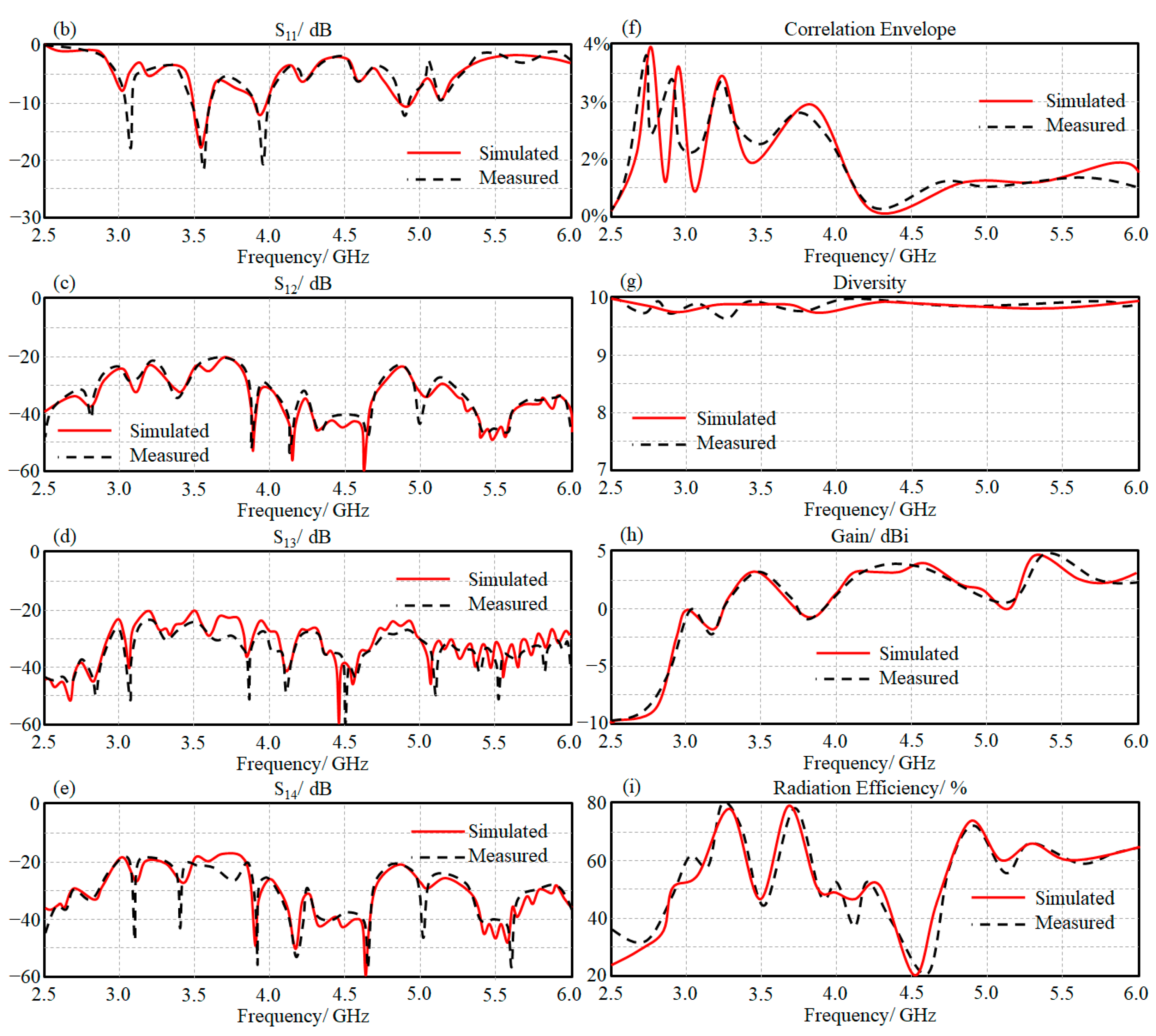 Micromachines 13 02061 g008b