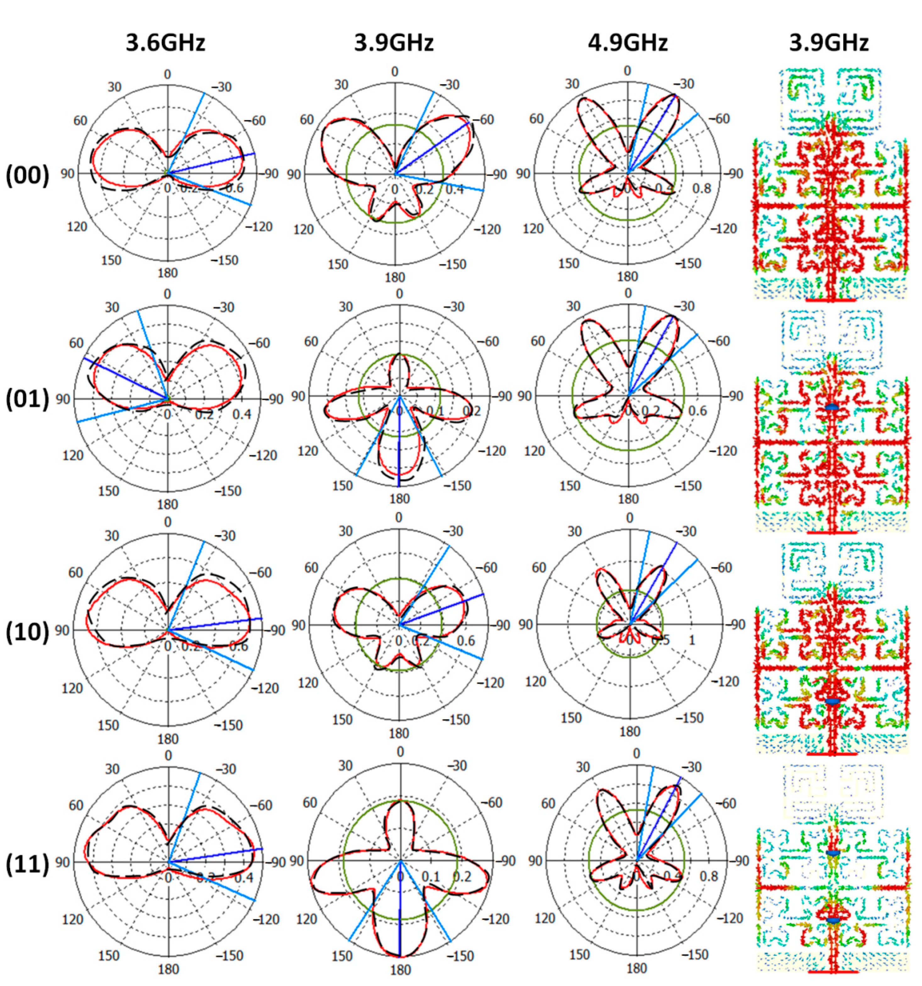 Micromachines 13 02061 g009