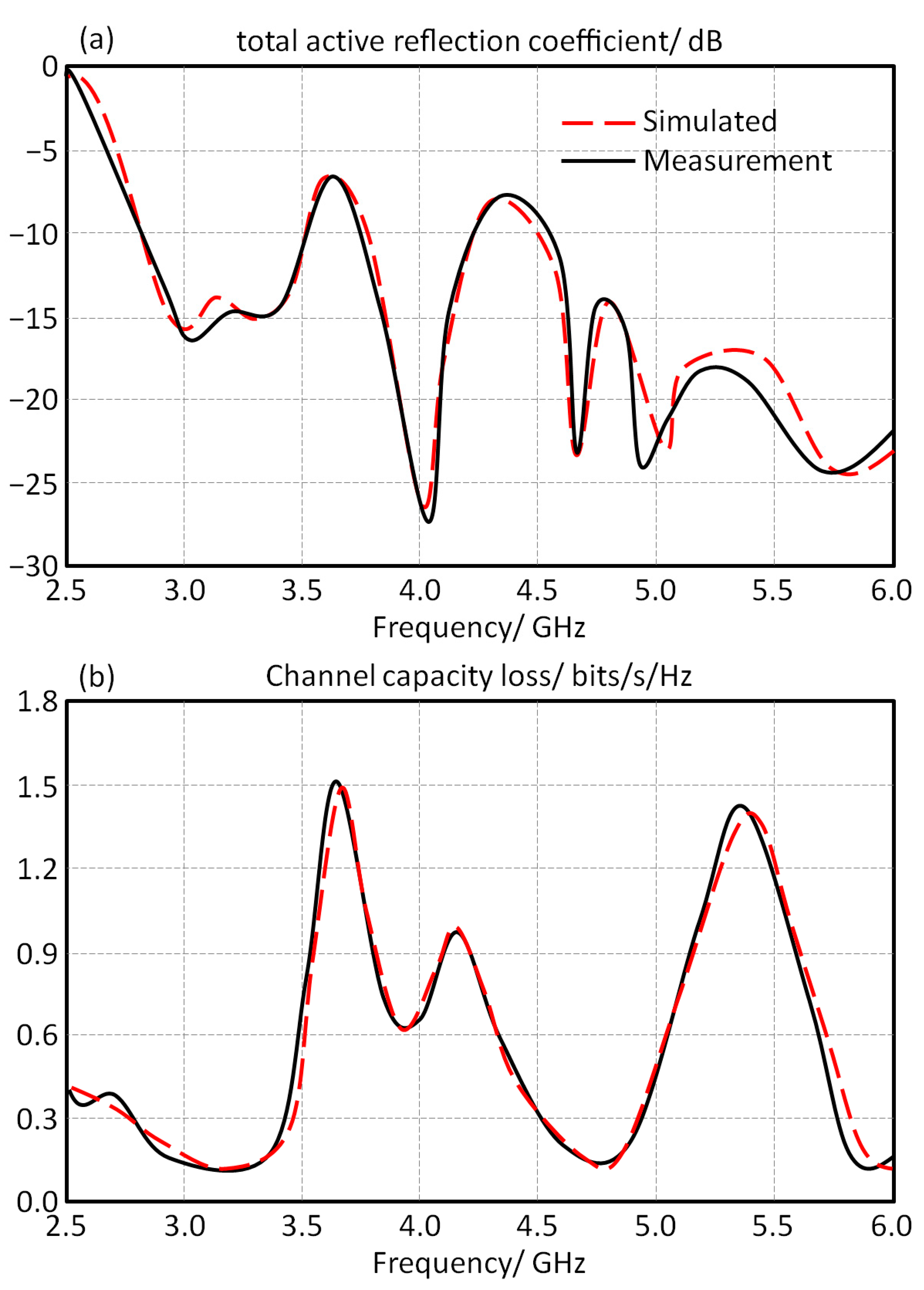 Micromachines 13 02061 g010