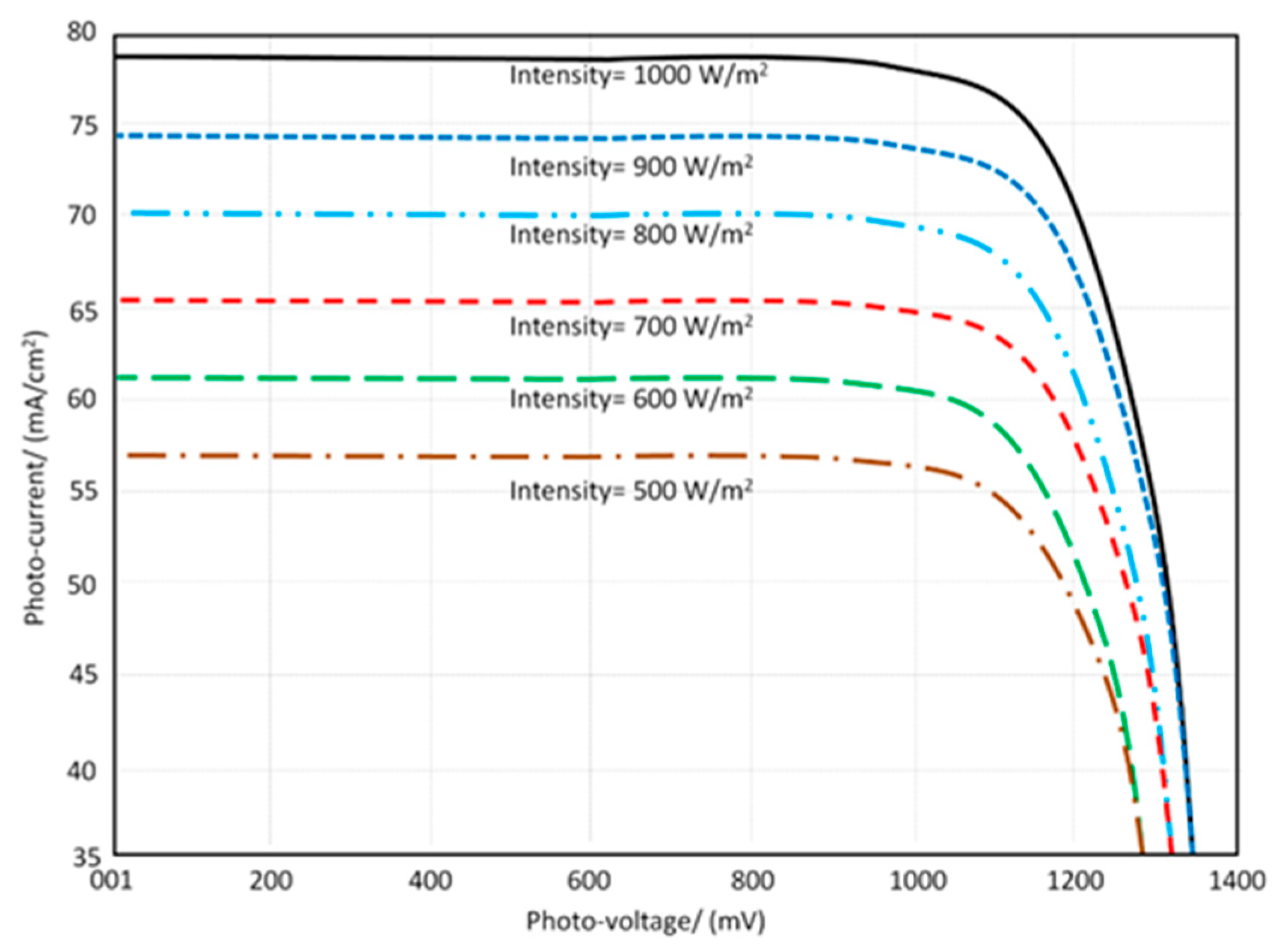 Micromachines 13 02061 g014