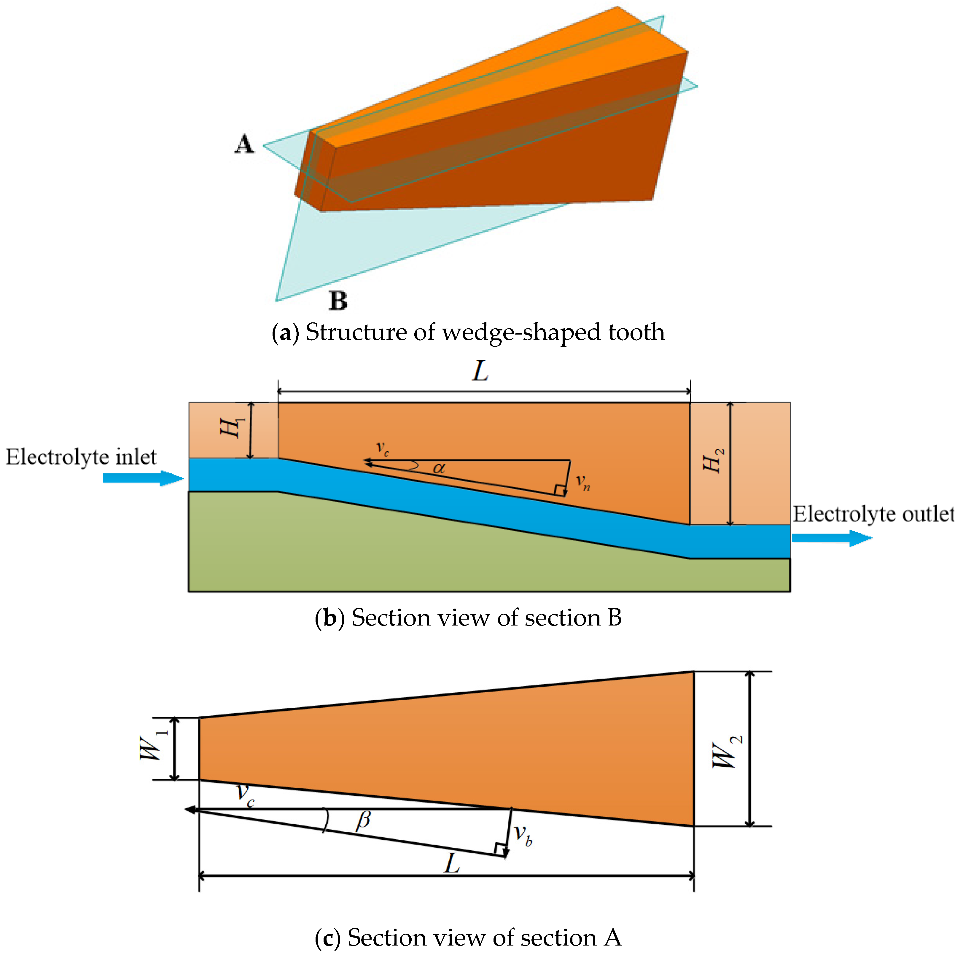 Micromachines 13 02062 g003