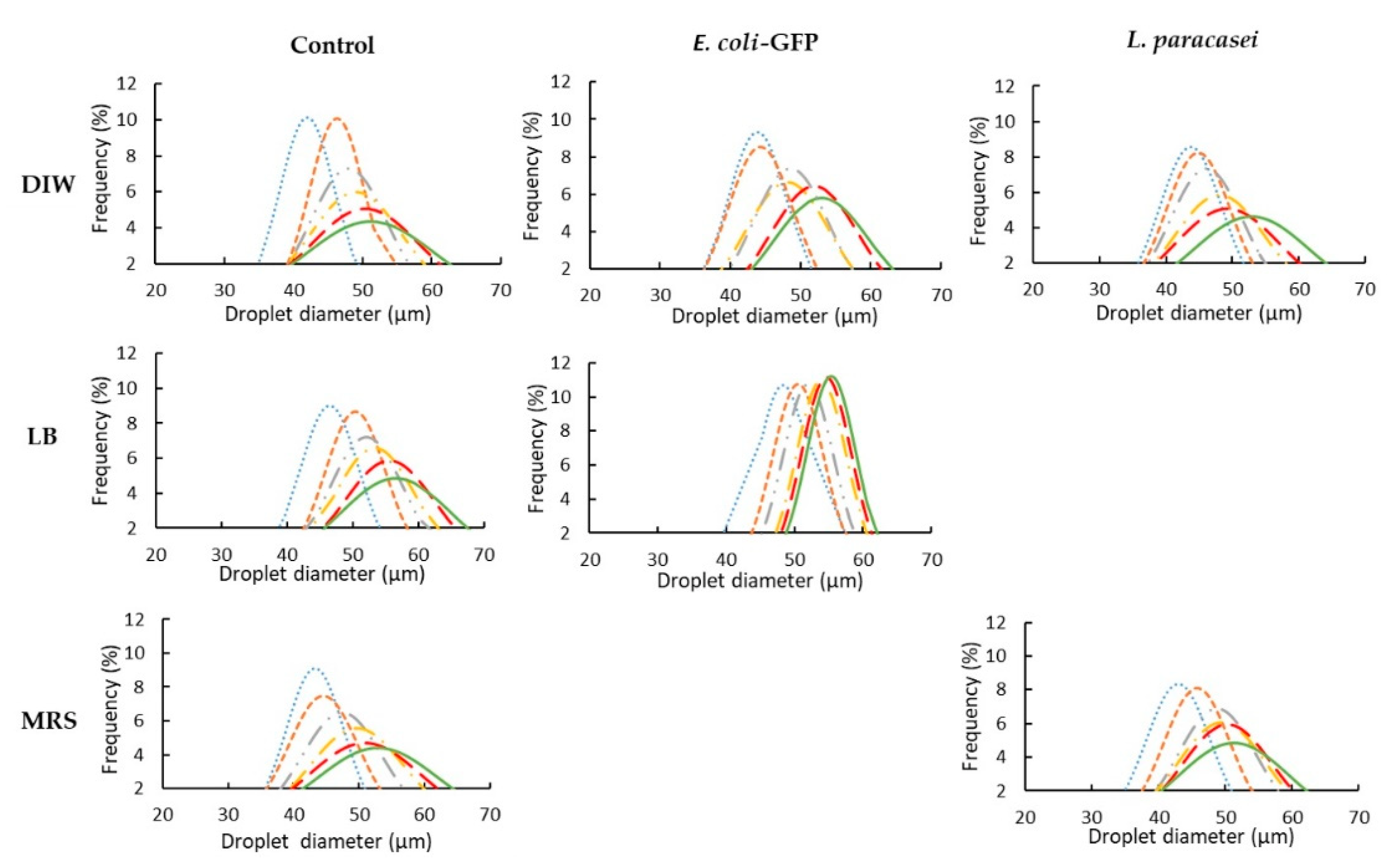 Micromachines 13 02067 g002