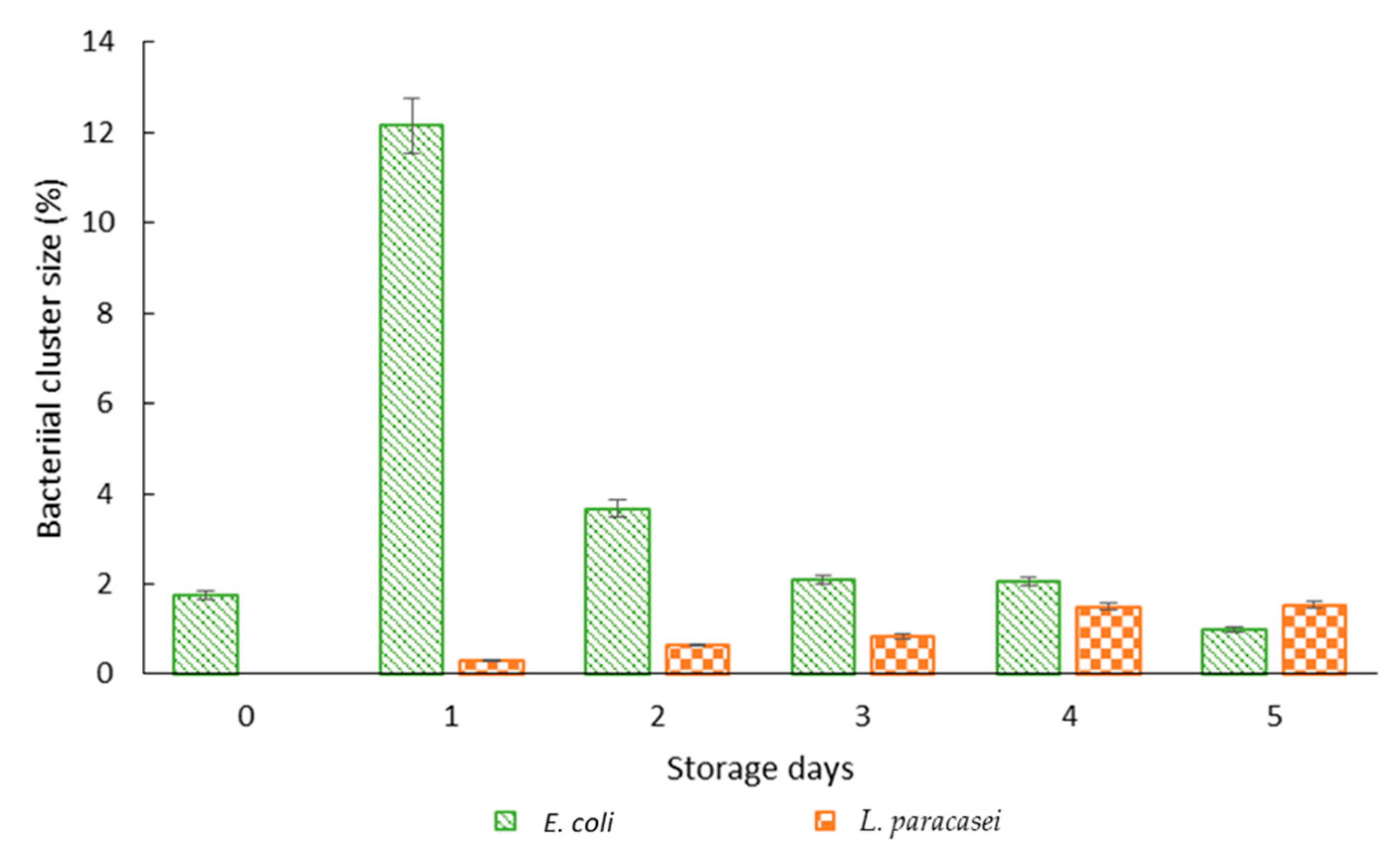 Micromachines 13 02067 g006