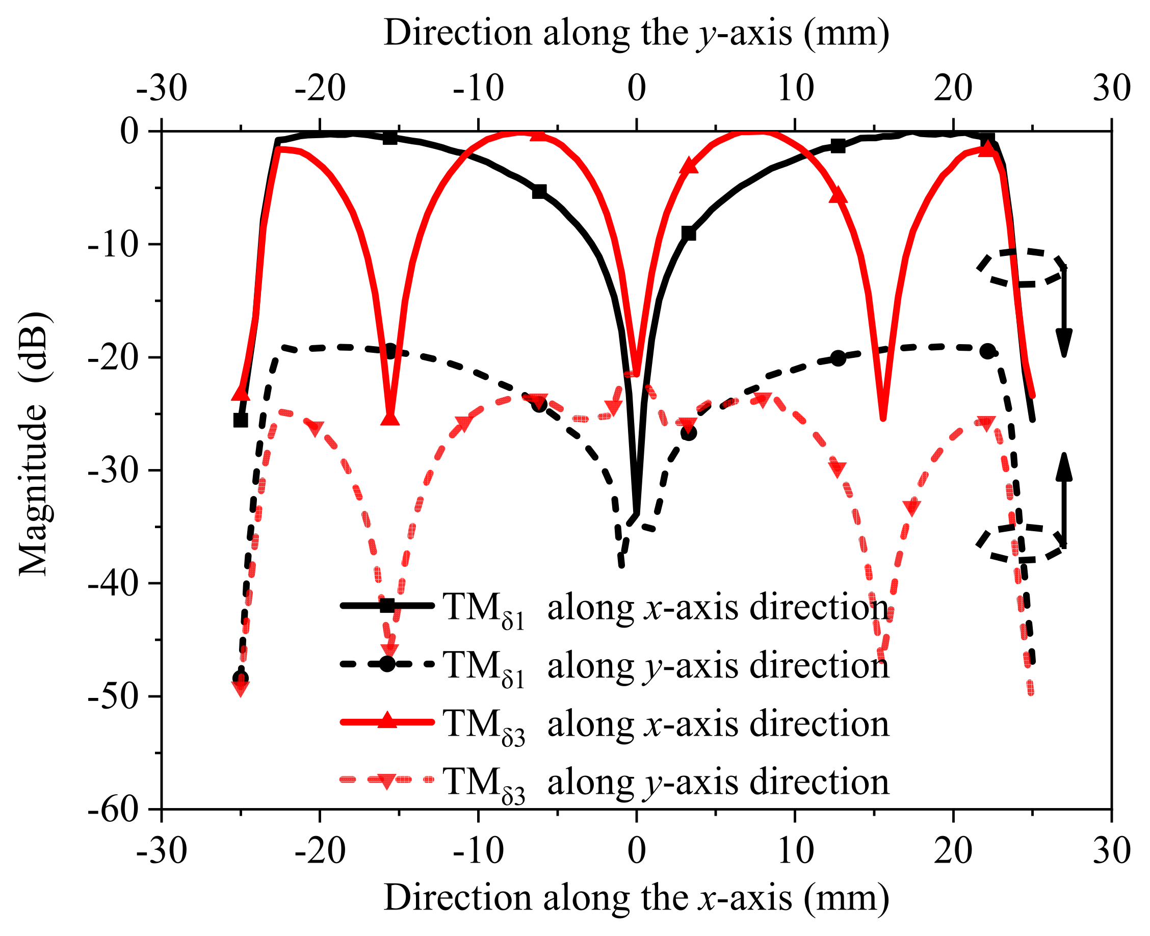 Micromachines 13 02069 g003