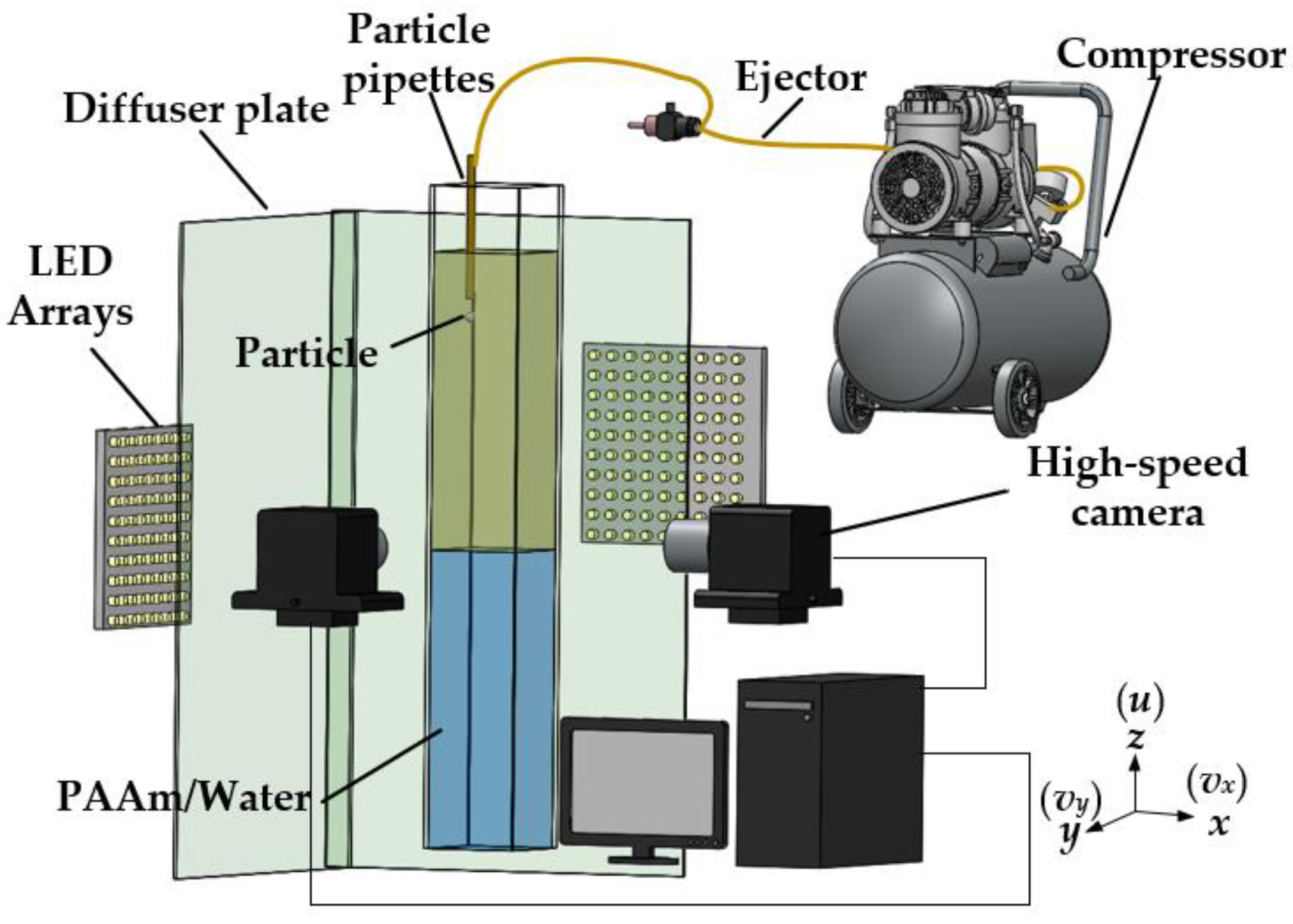 Micromachines 13 02070 g001 Micromachines 13 02070 g001