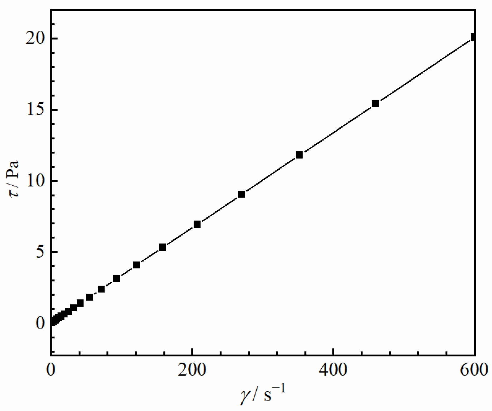 Micromachines 13 02070 g002 Micromachines 13 02070 g002