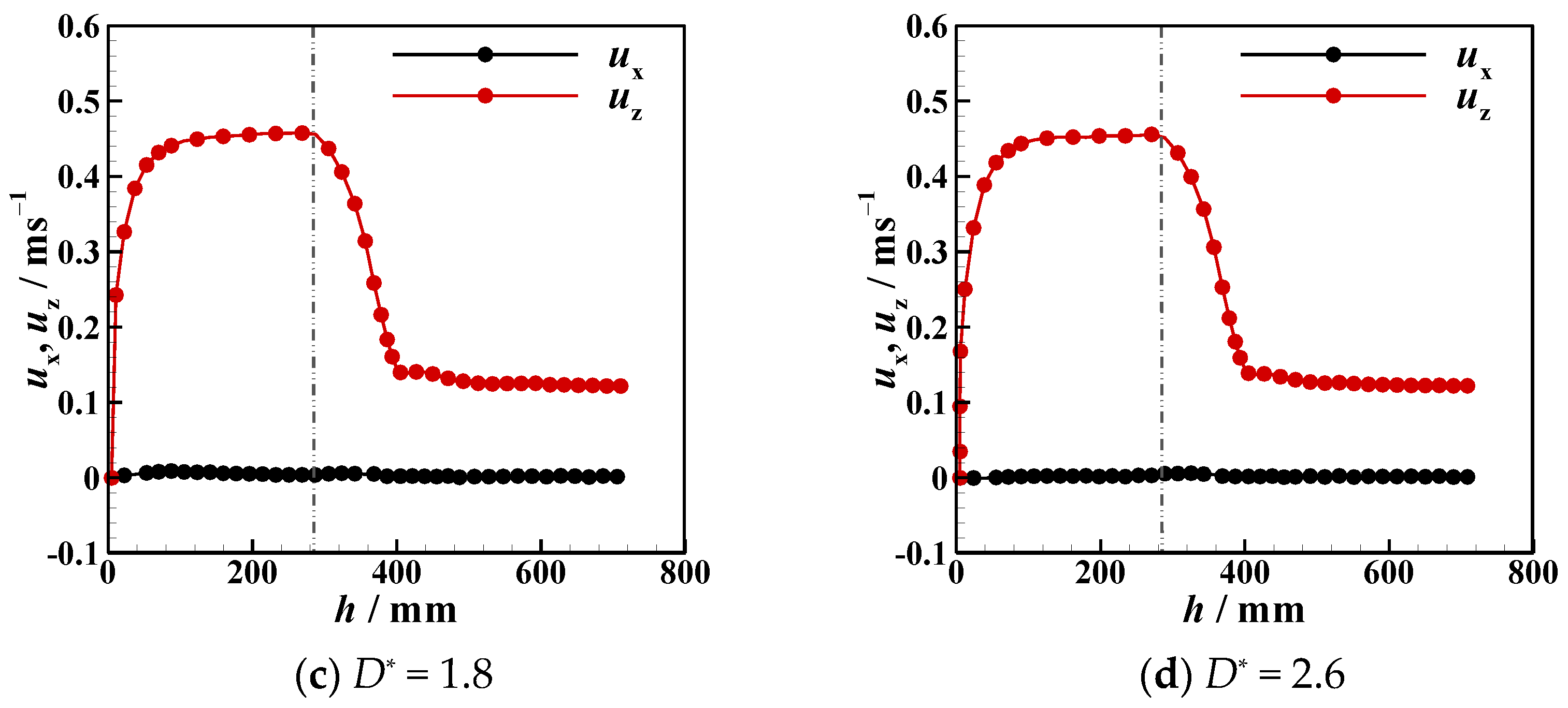 Micromachines 13 02070 g015b Micromachines 13 02070 g015b