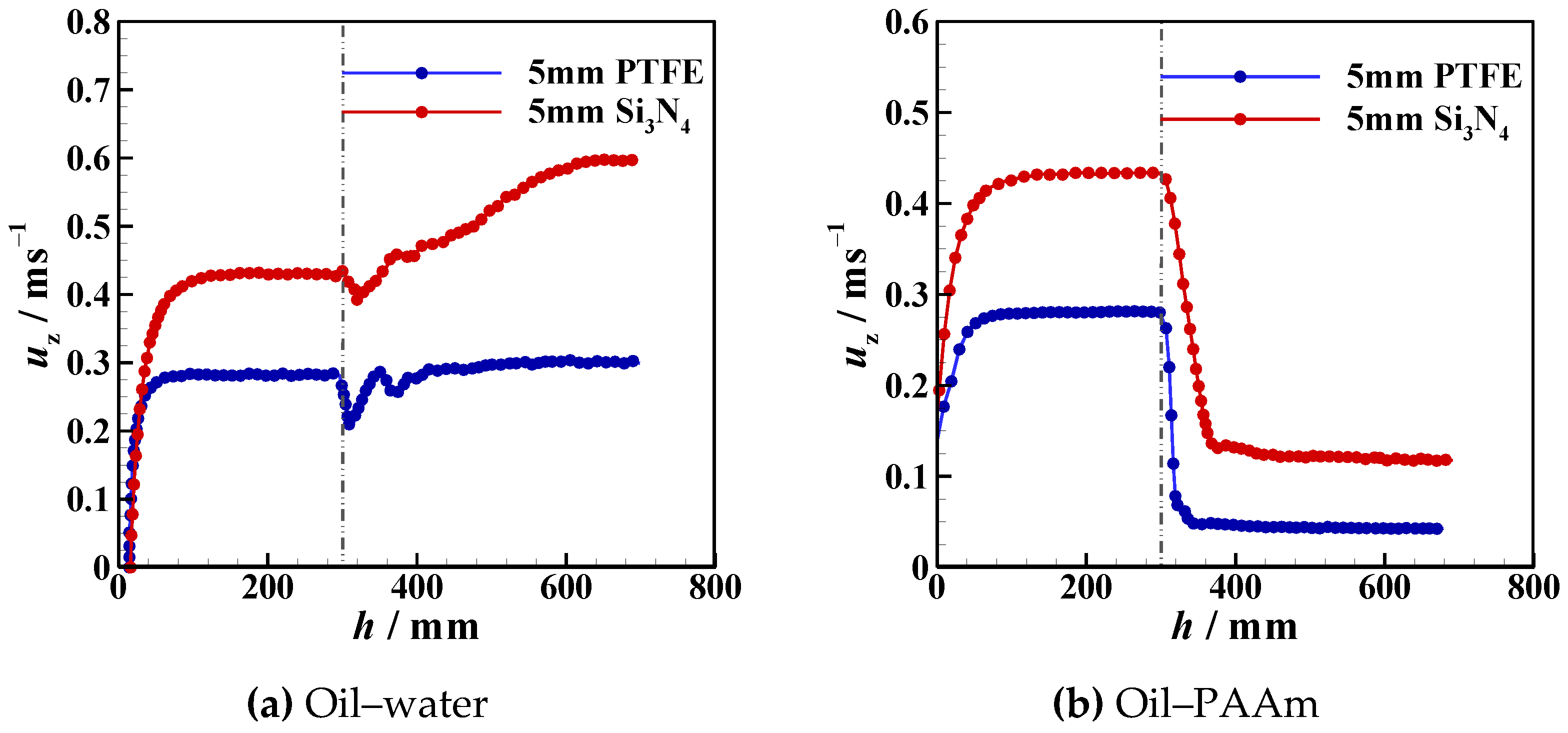 Micromachines 13 02070 g017 Micromachines 13 02070 g017