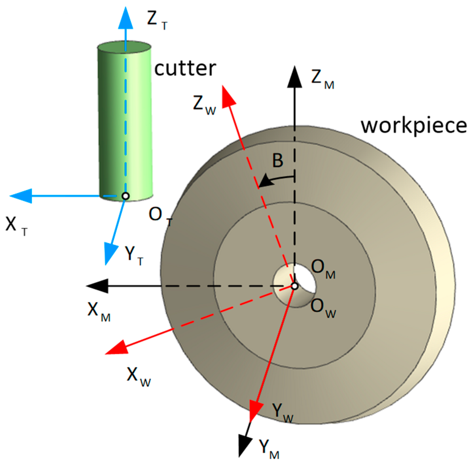 Micromachines 13 02071 g002