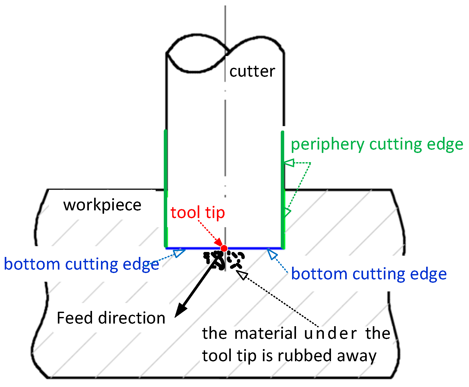 Micromachines 13 02071 g003