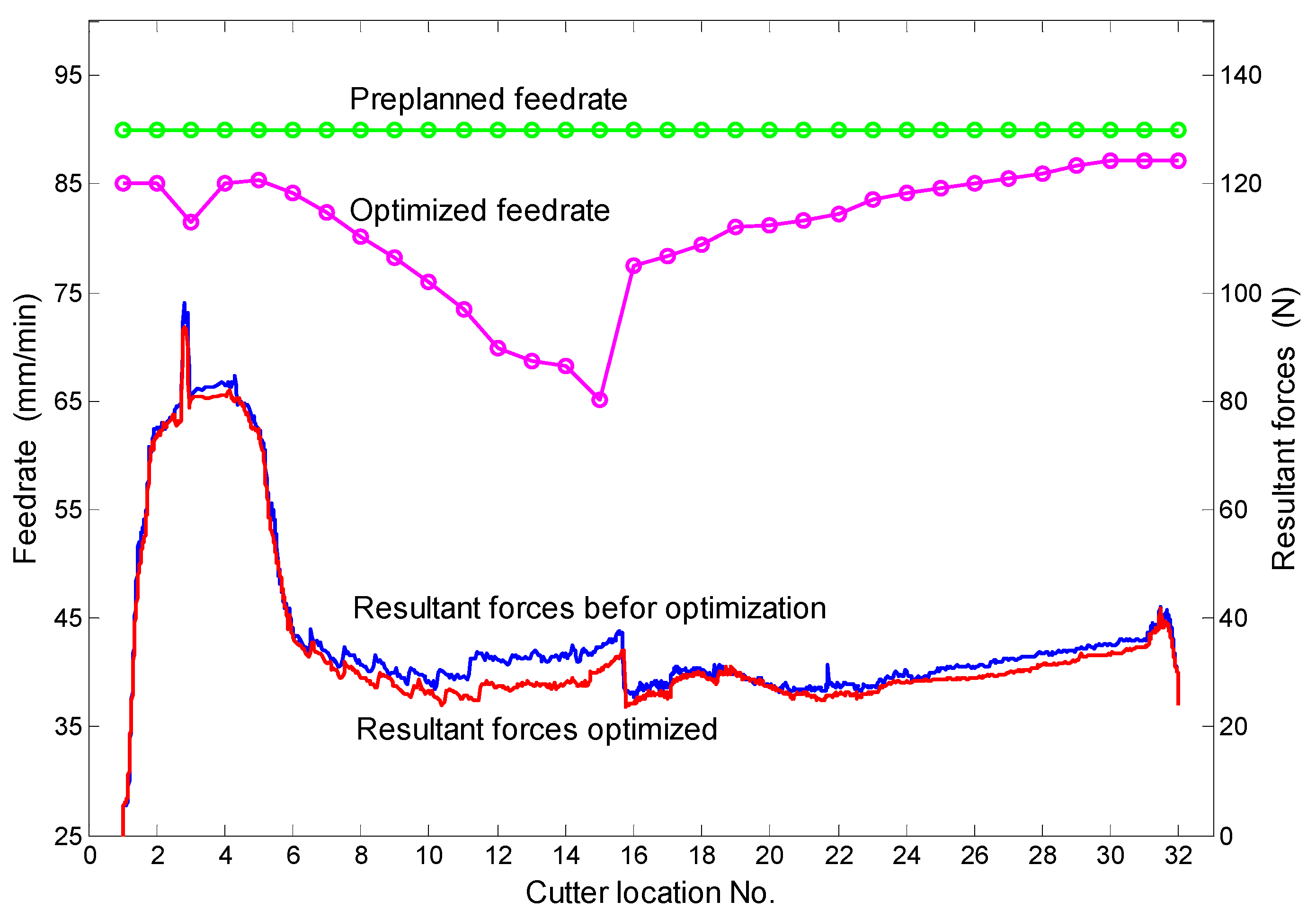 Micromachines 13 02071 g009