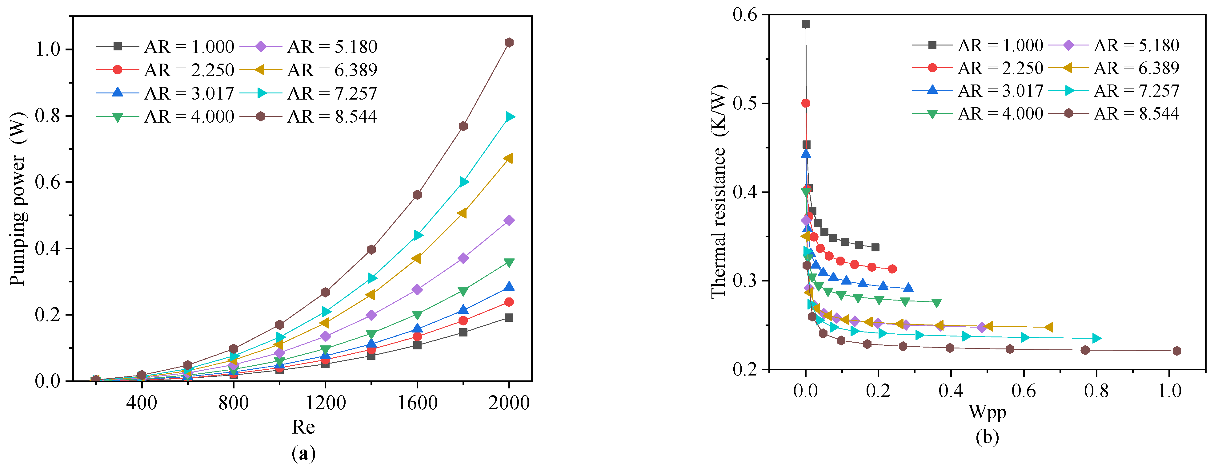 Micromachines 13 02072 g006