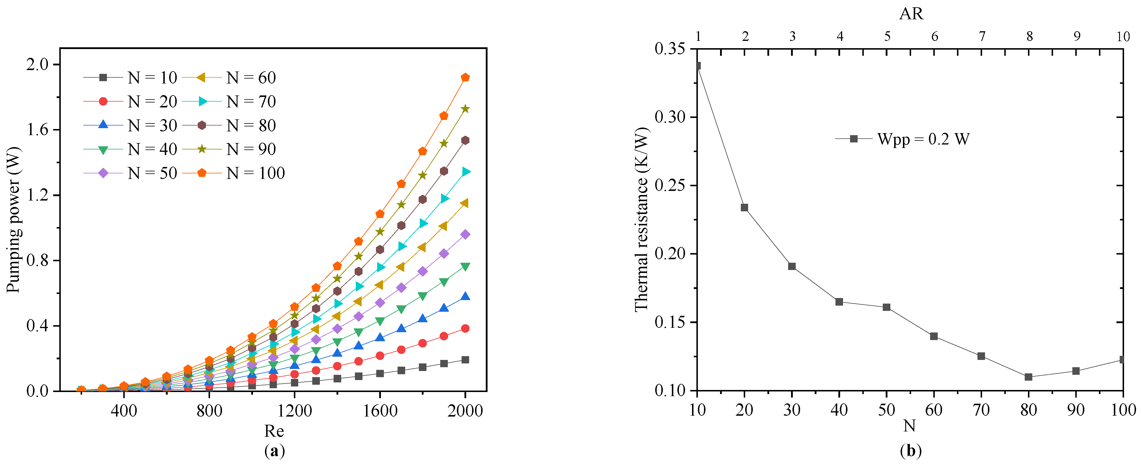 Micromachines 13 02072 g015
