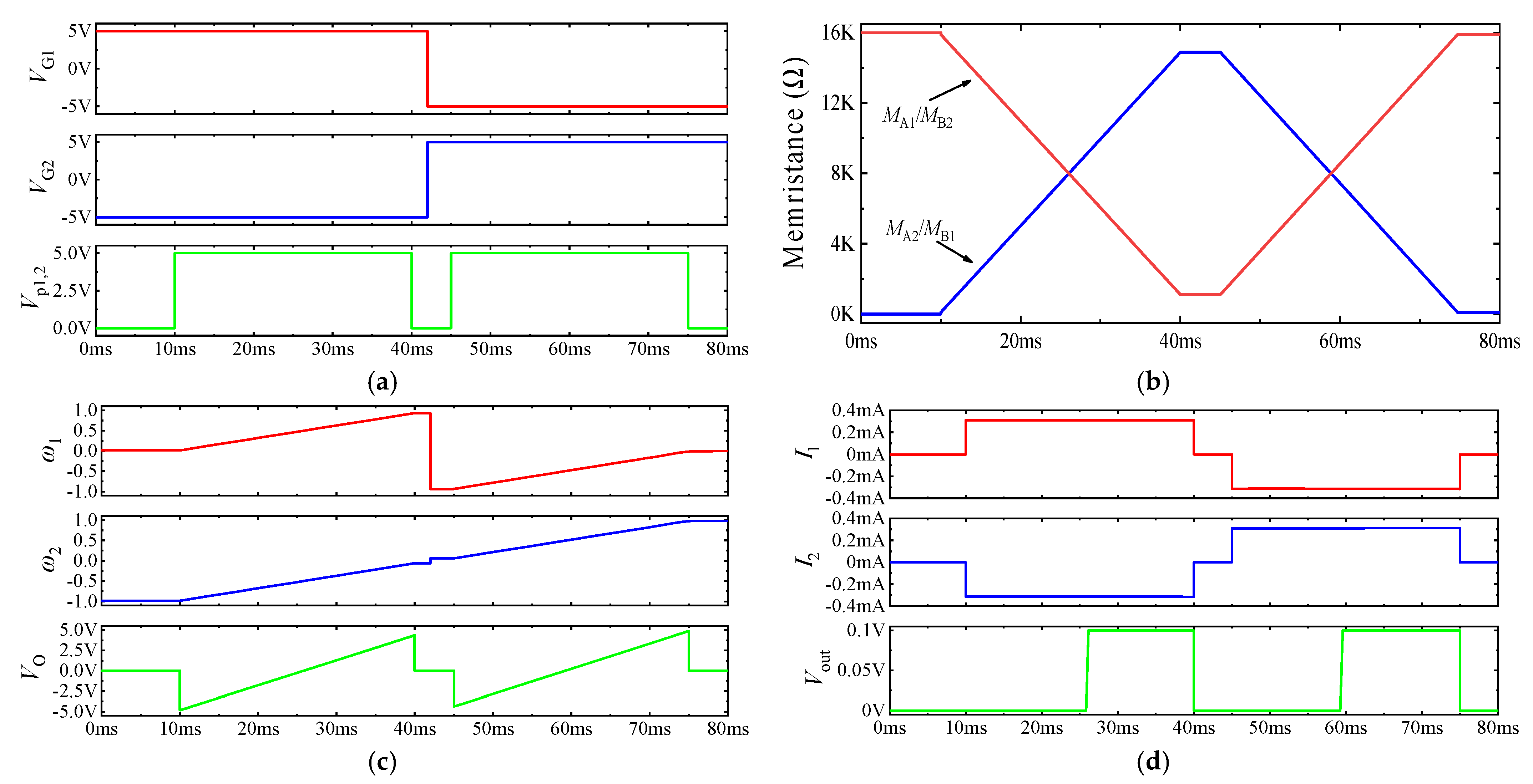 Micromachines 13 02074 g003 Micromachines 13 02074 g003