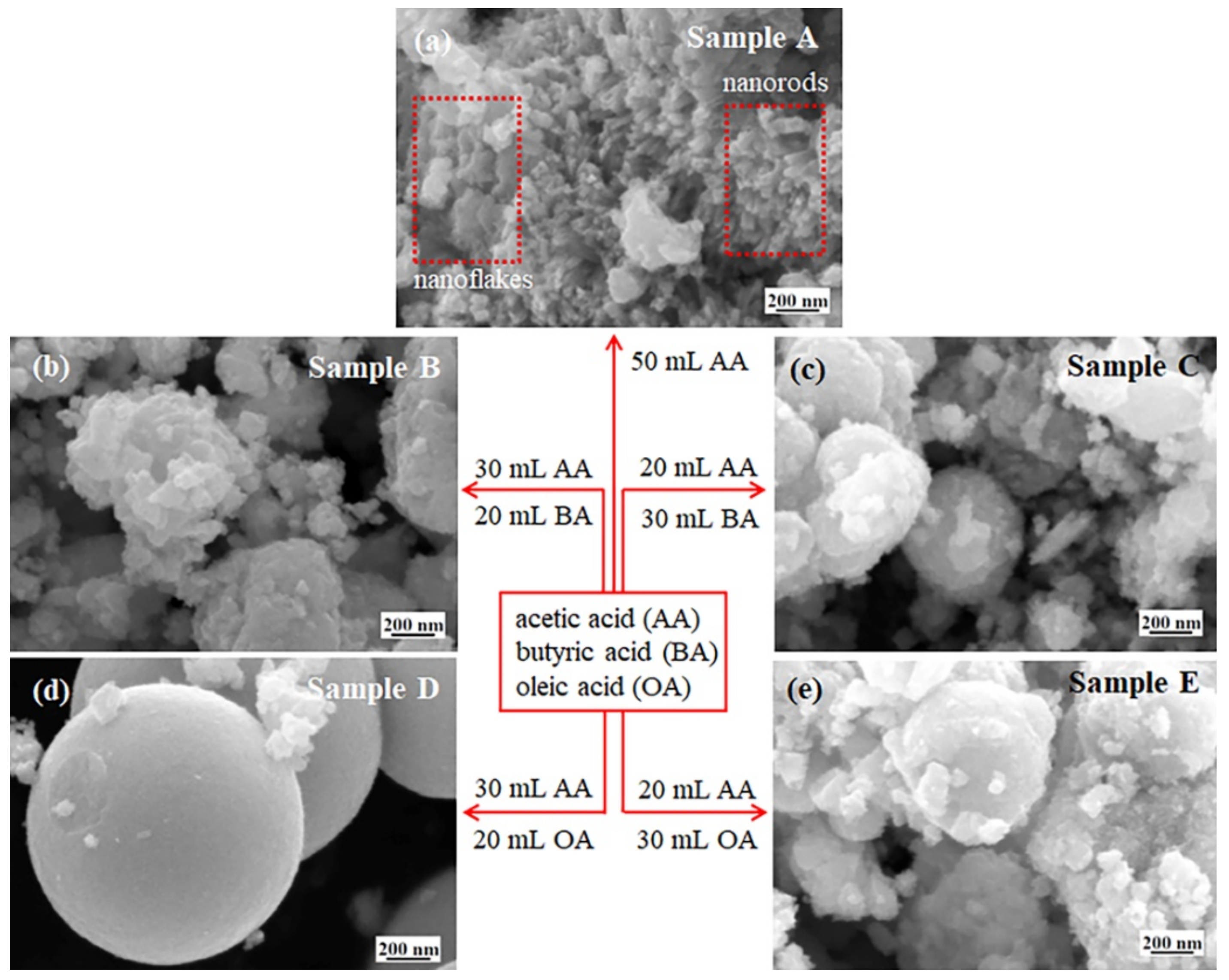 Micromachines 13 02075 g005