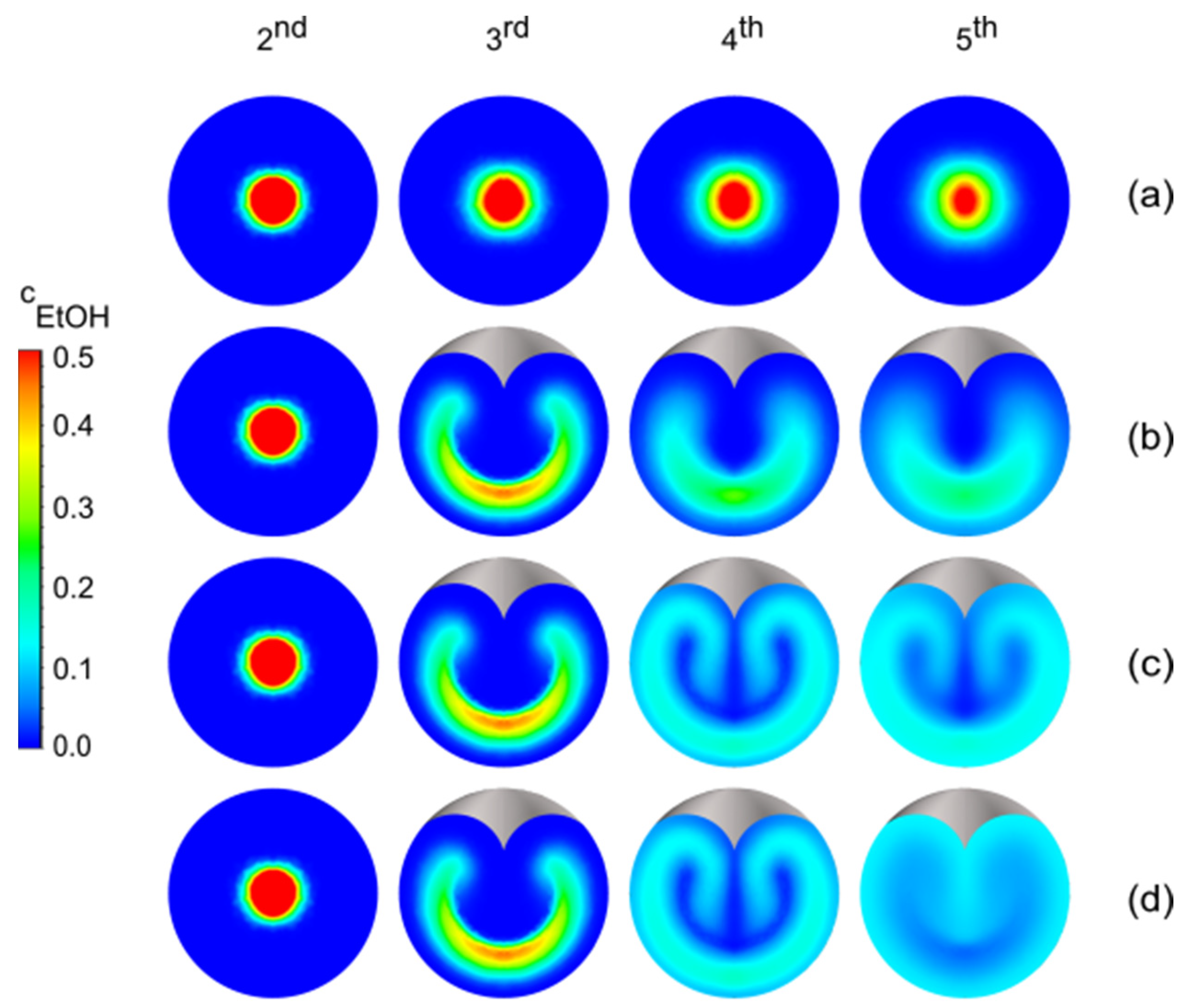 Micromachines 13 02076 g004
