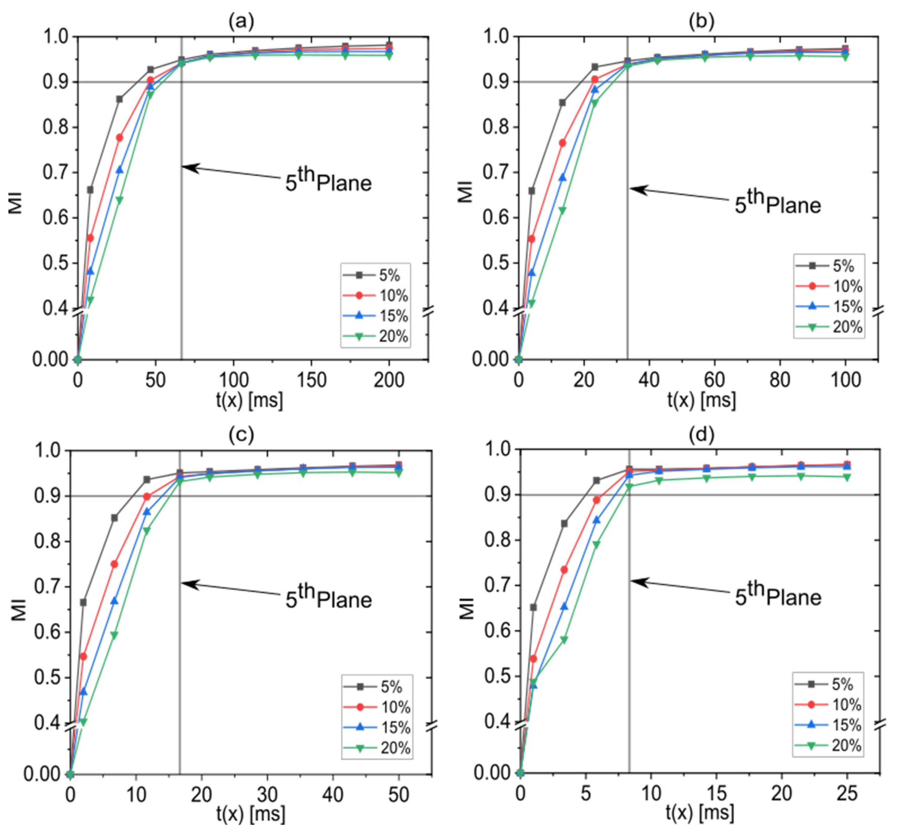 Micromachines 13 02076 g006