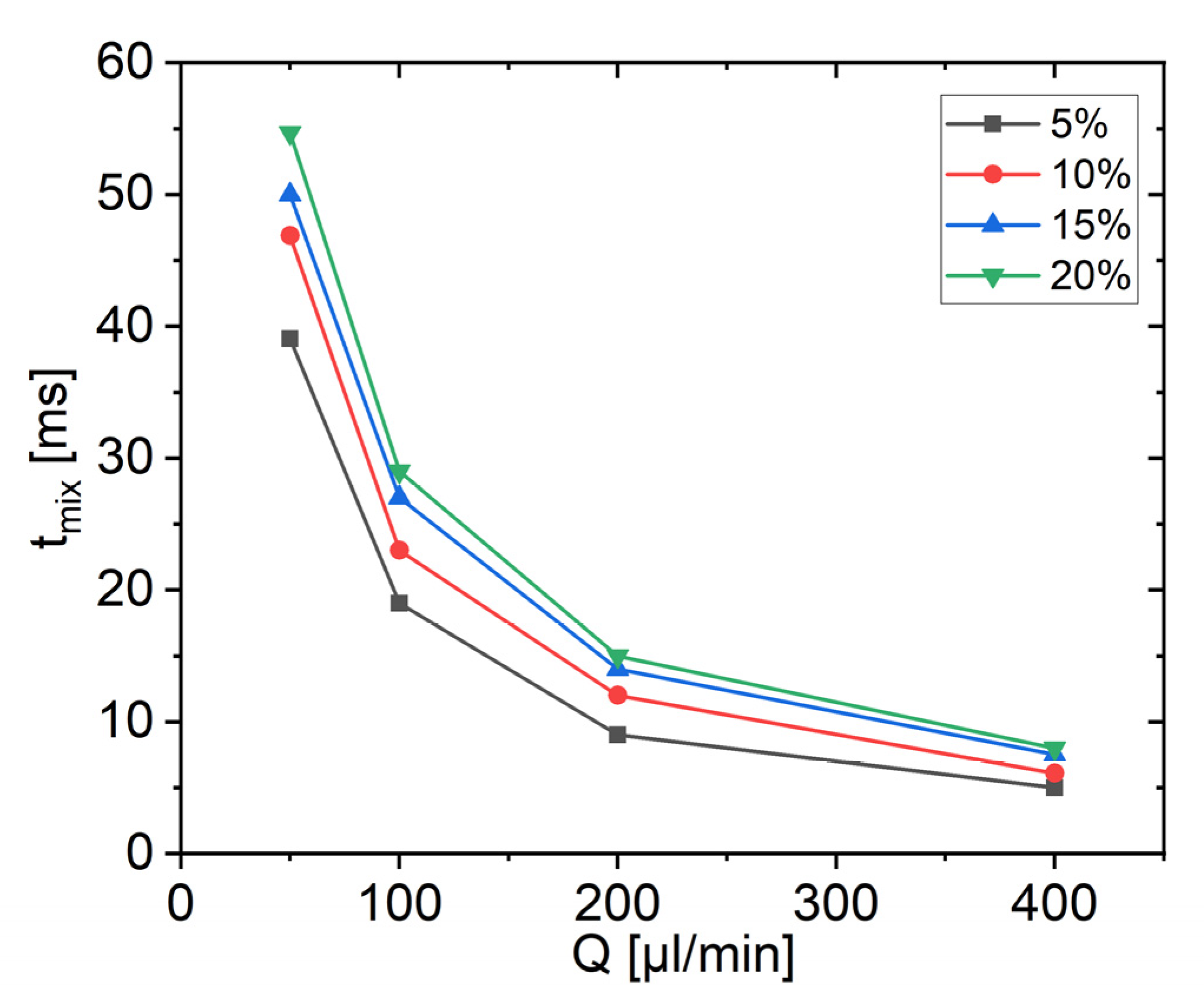Micromachines 13 02076 g009