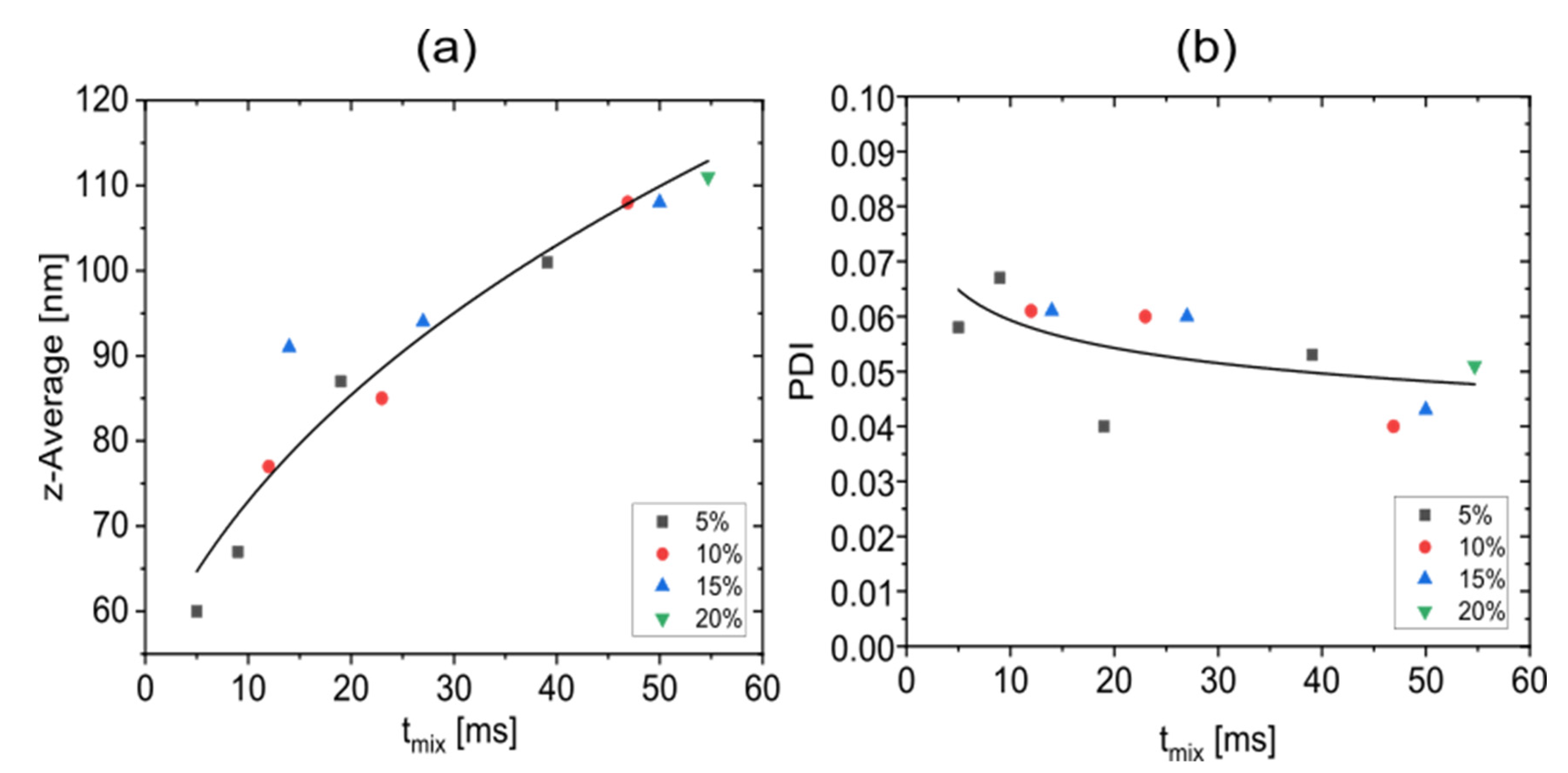 Micromachines 13 02076 g010