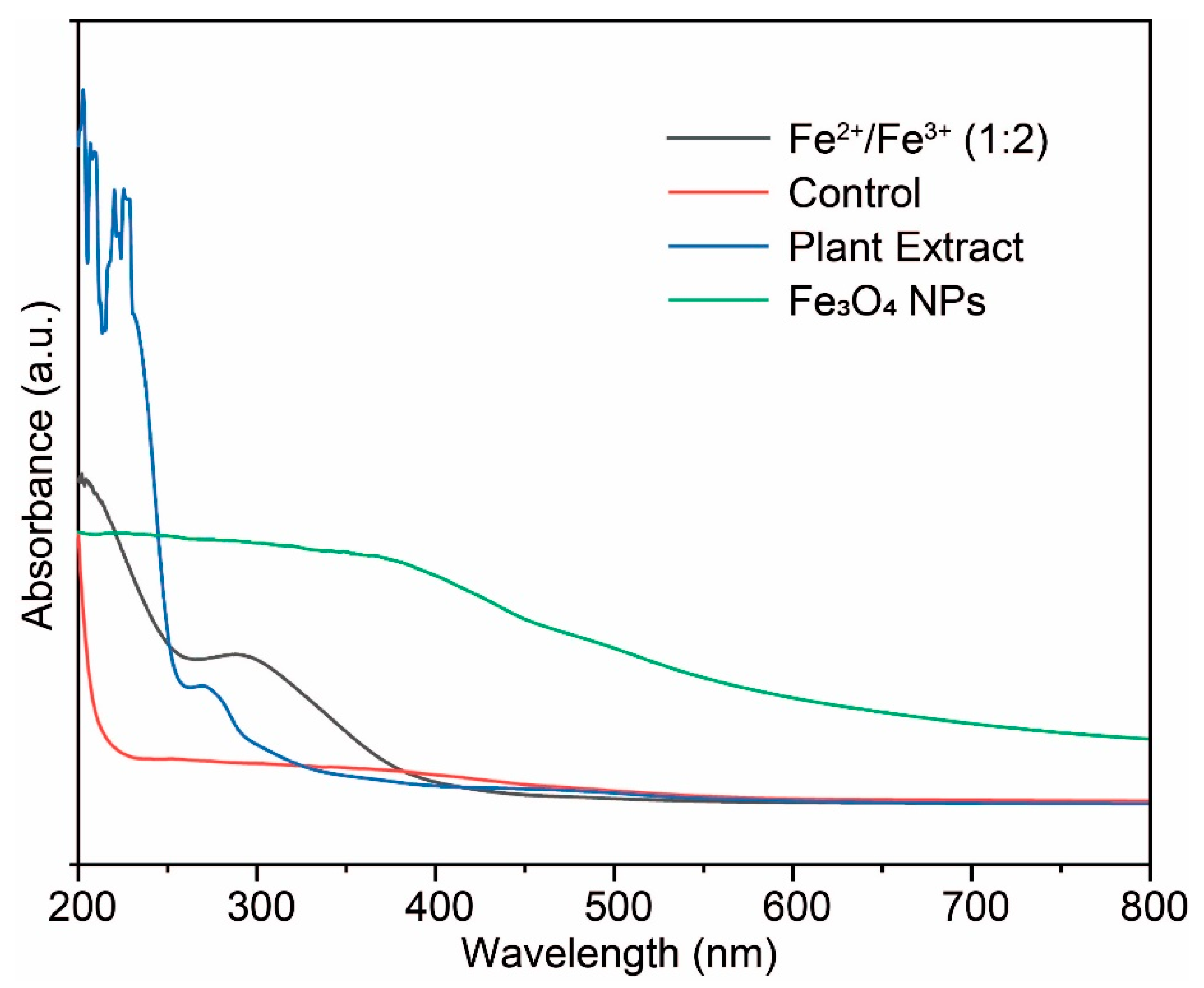 Micromachines 13 02077 g002