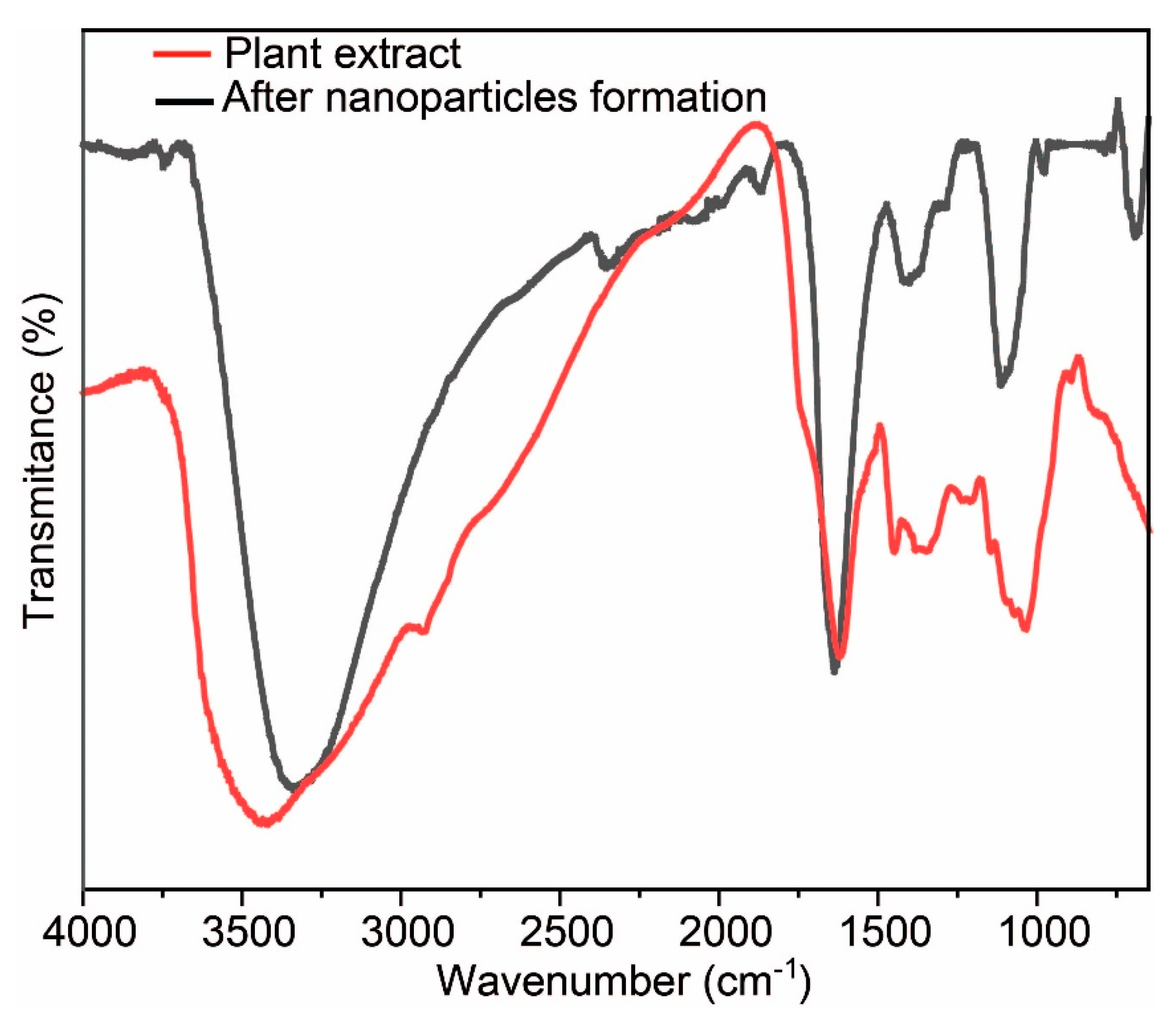 Micromachines 13 02077 g003