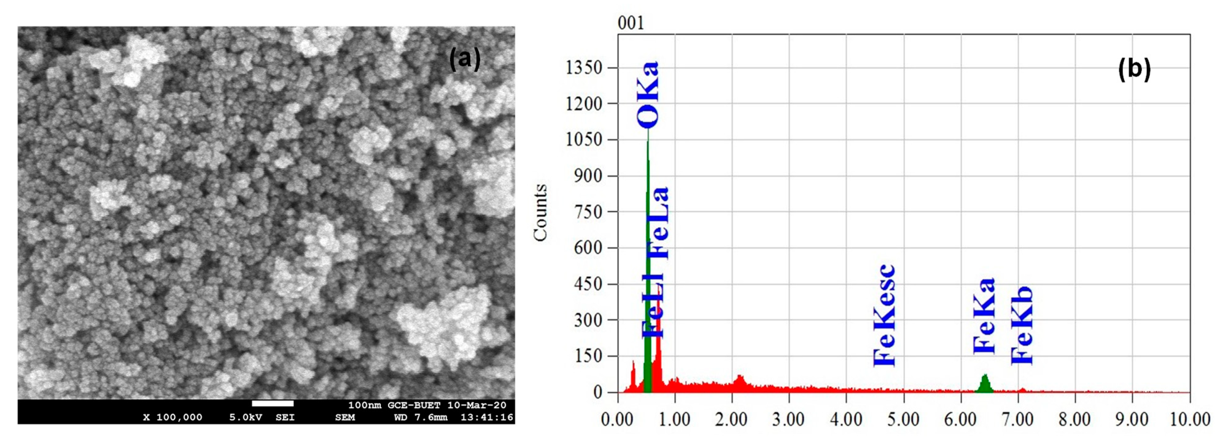 Micromachines 13 02077 g004