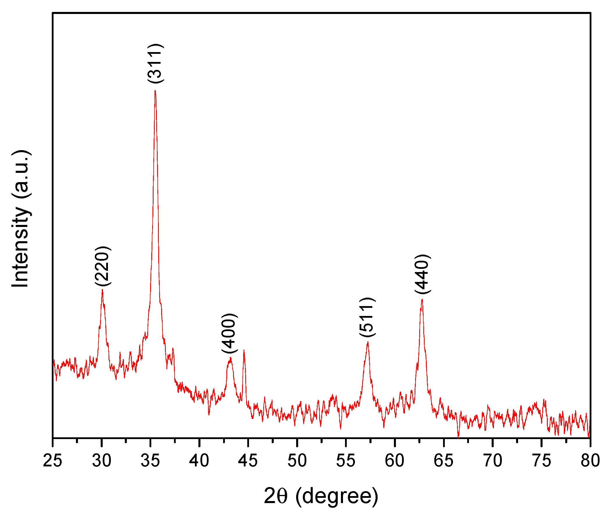 Micromachines 13 02077 g005