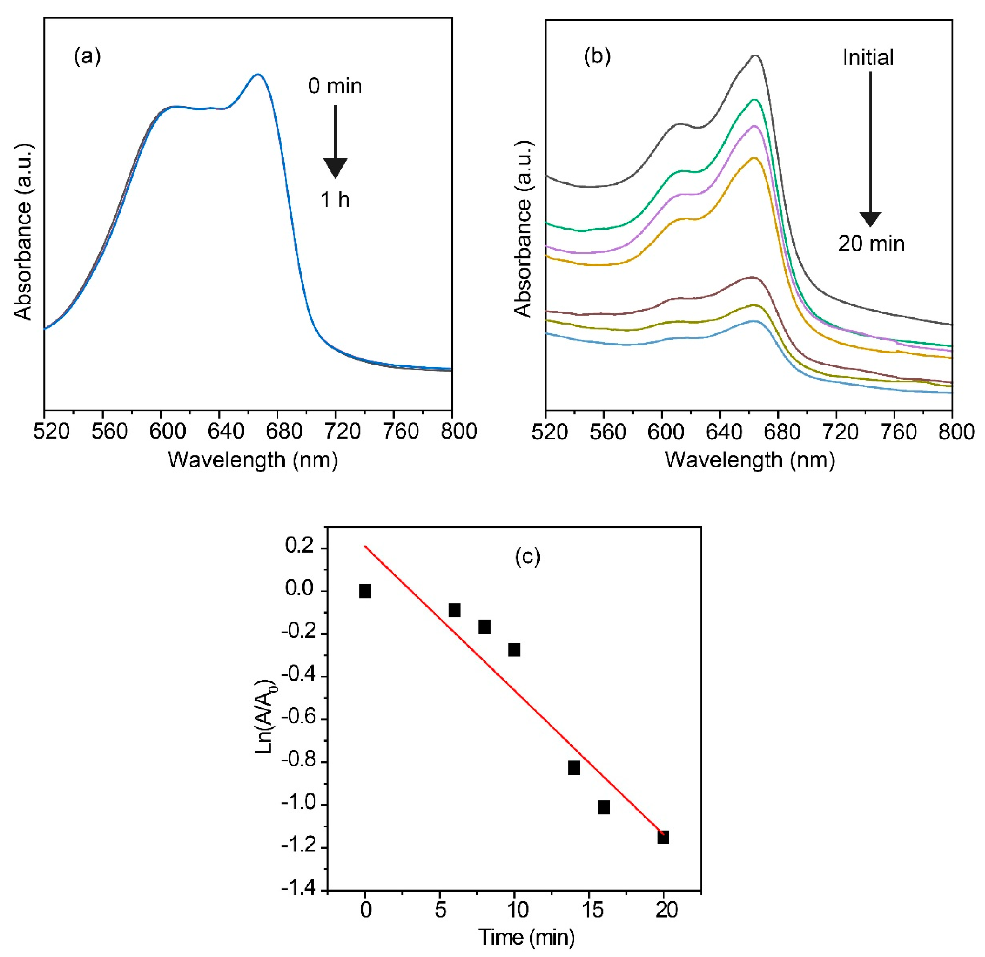 Micromachines 13 02077 g006
