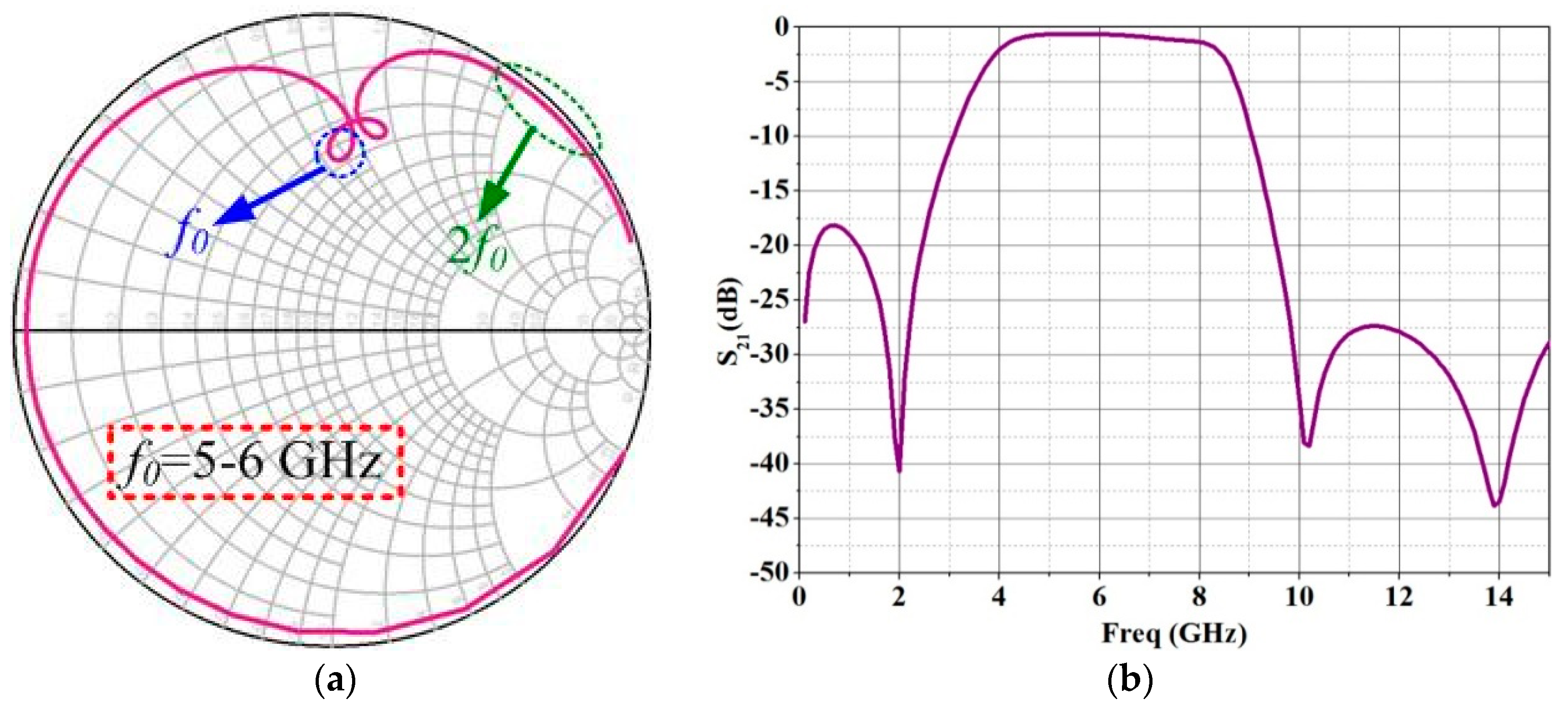 Micromachines 13 02079 g003 Micromachines 13 02079 g003