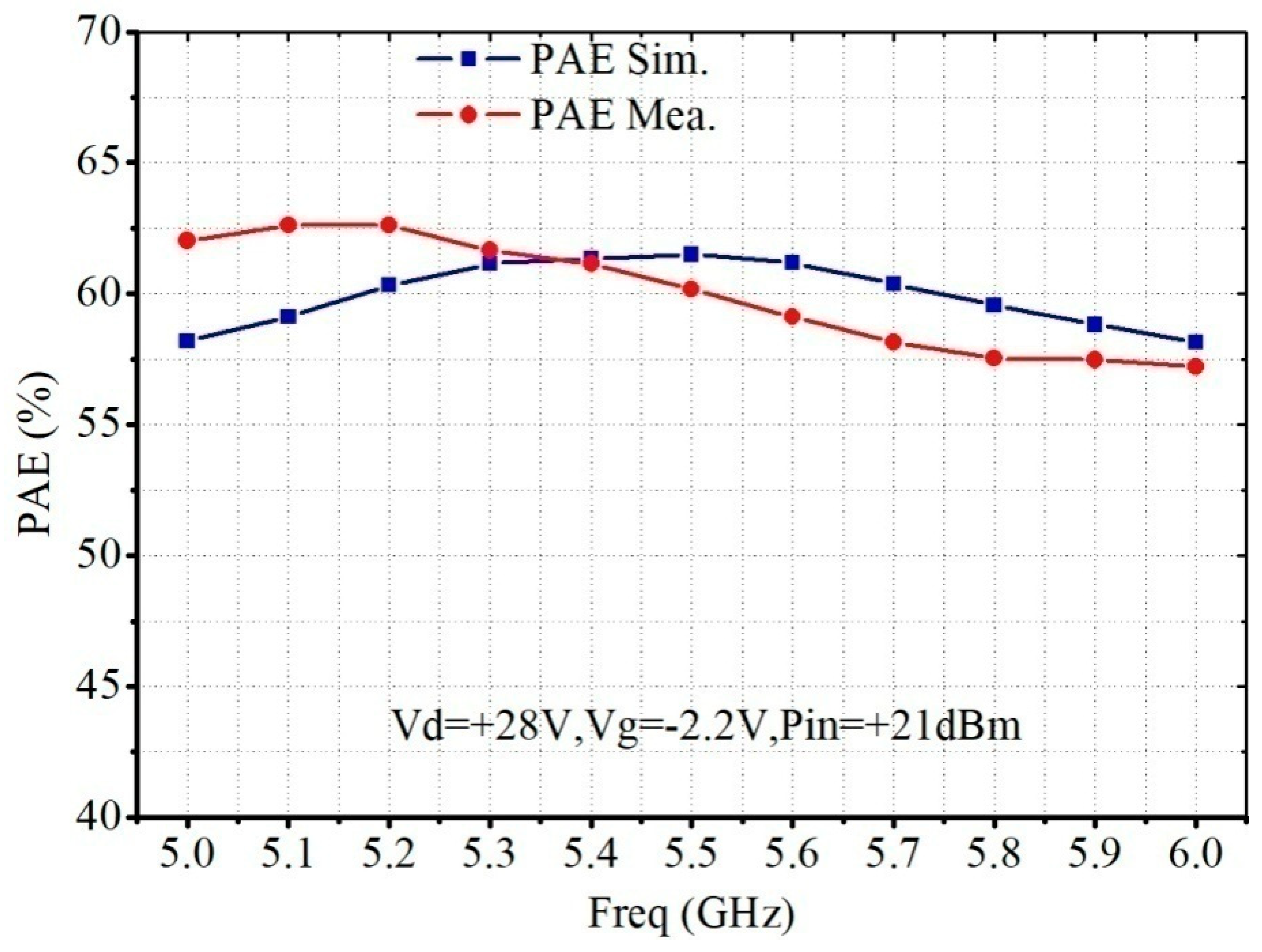 Micromachines 13 02079 g009 Micromachines 13 02079 g009