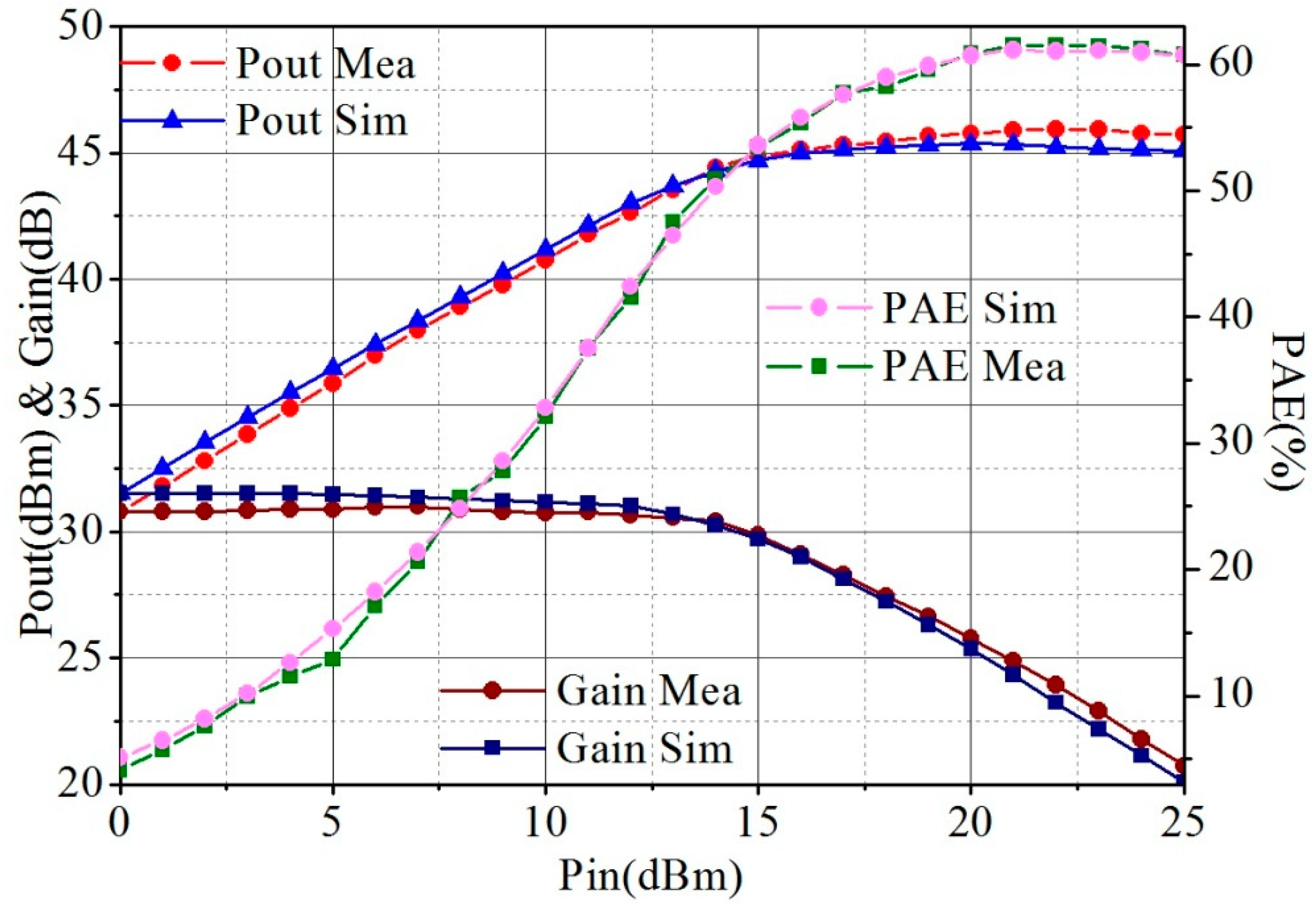 Micromachines 13 02079 g010 Micromachines 13 02079 g010