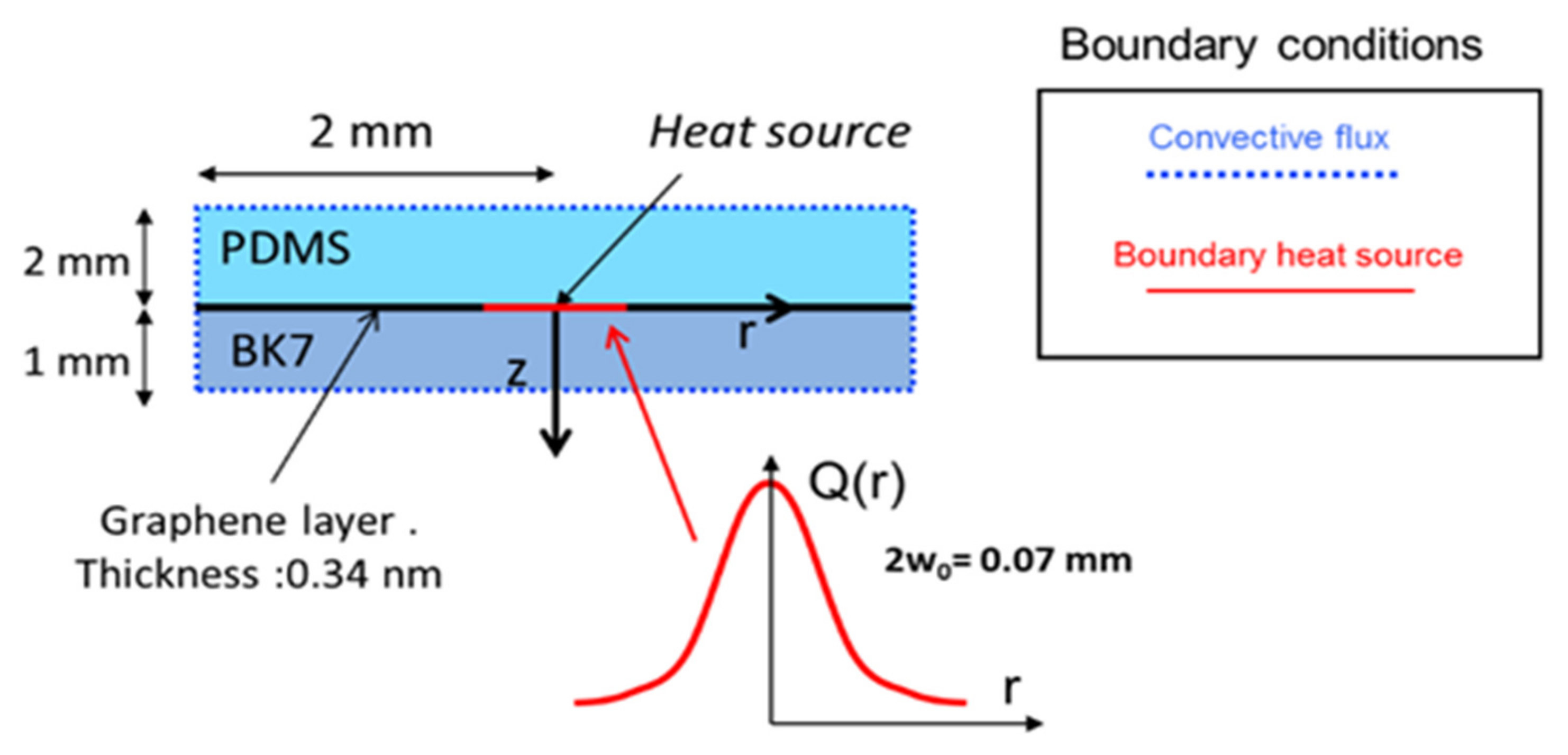 Micromachines 13 02083 g002 Micromachines 13 02083 g002
