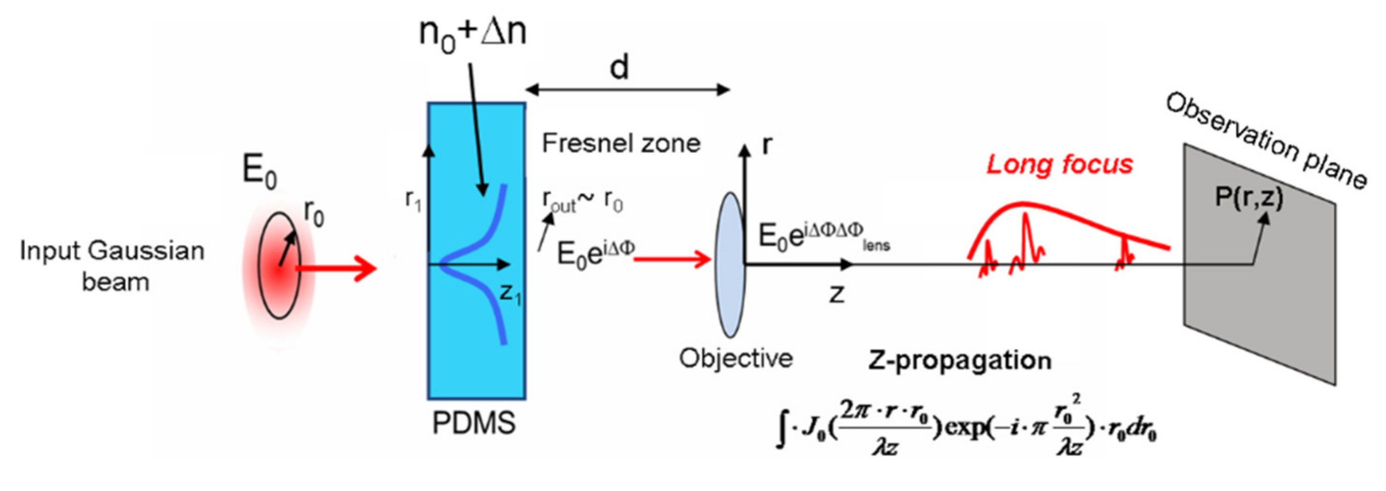 Micromachines 13 02083 g004 Micromachines 13 02083 g004