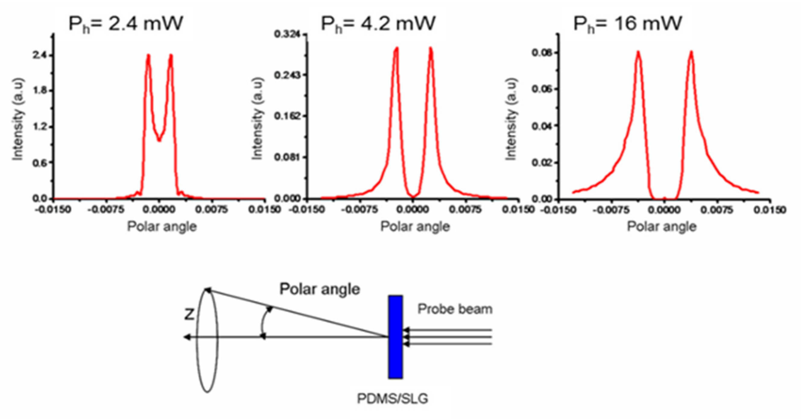 Micromachines 13 02083 g005 Micromachines 13 02083 g005