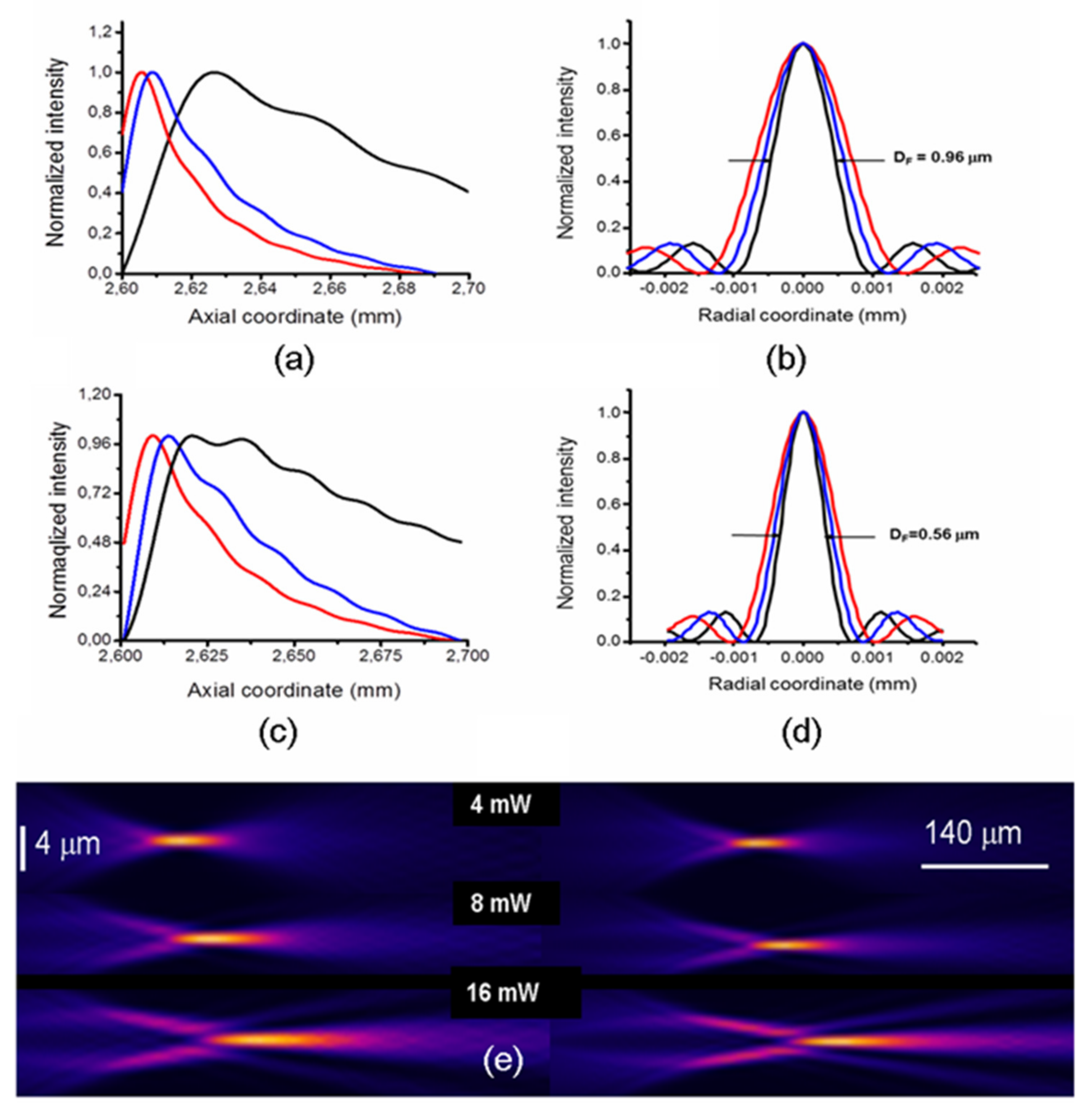 Micromachines 13 02083 g006 Micromachines 13 02083 g006