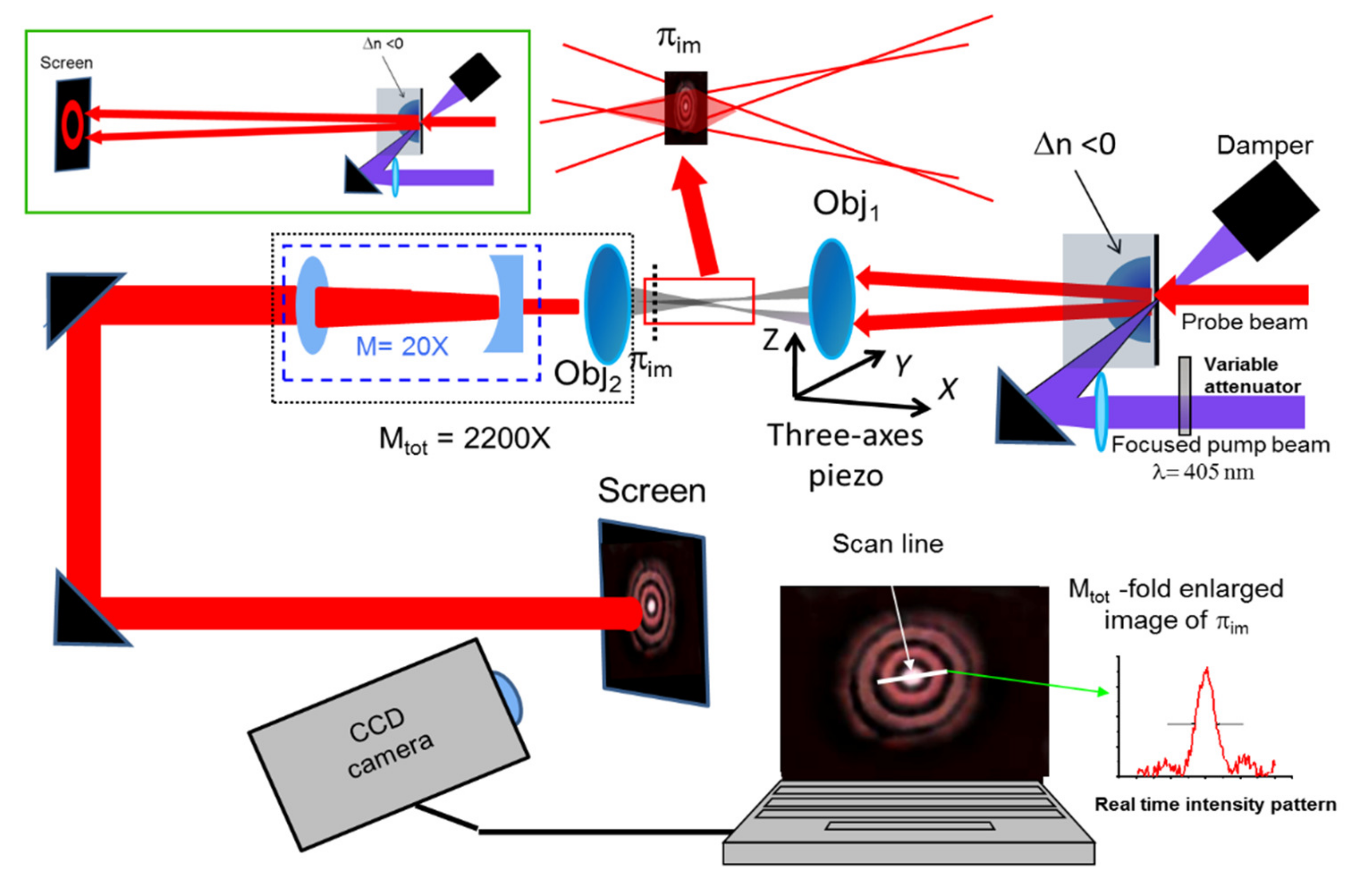 Micromachines 13 02083 g008 Micromachines 13 02083 g008