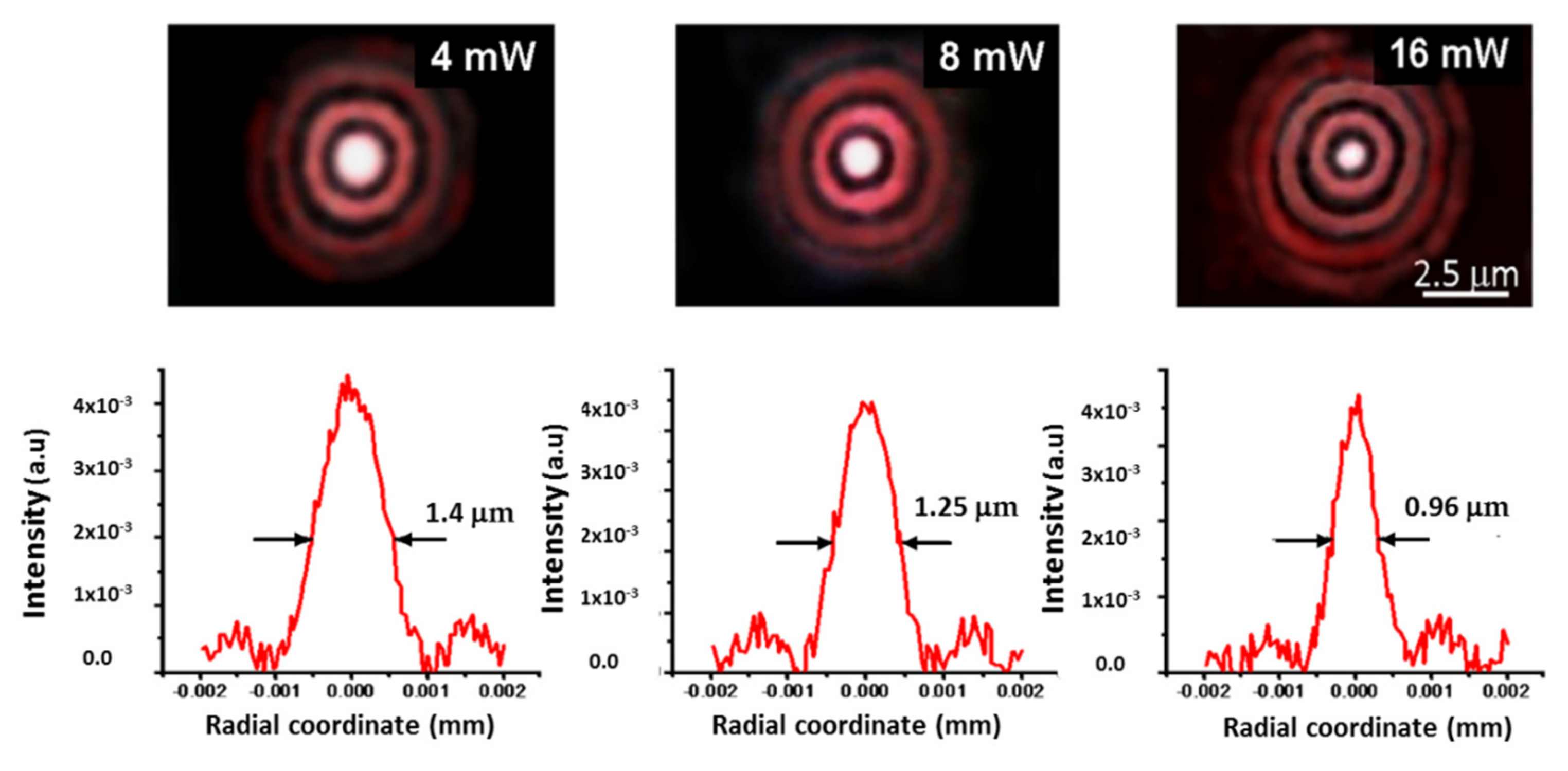 Micromachines 13 02083 g010 Micromachines 13 02083 g010