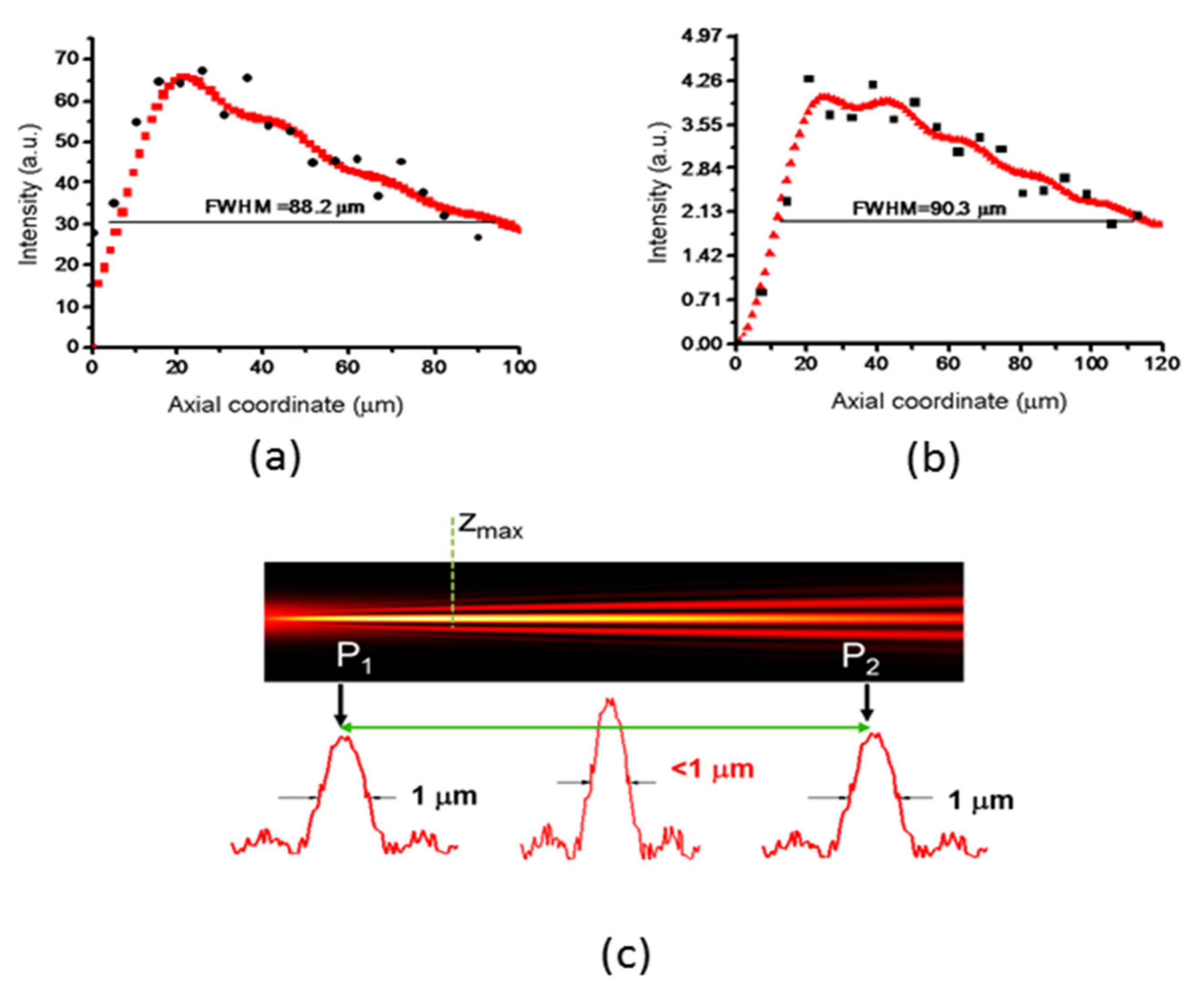 Micromachines 13 02083 g012 Micromachines 13 02083 g012