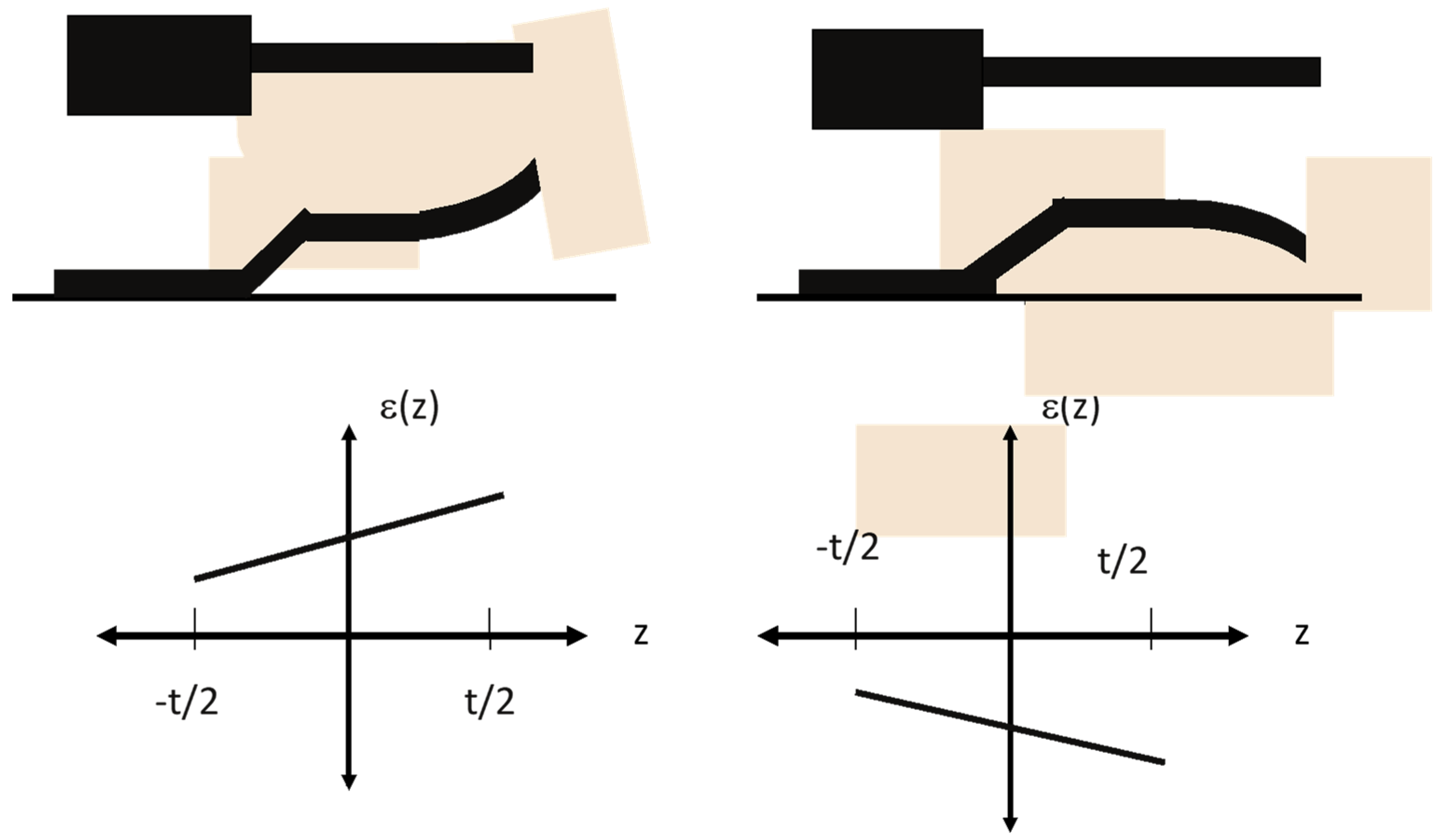 Micromachines 13 02084 g015 Micromachines 13 02084 g015