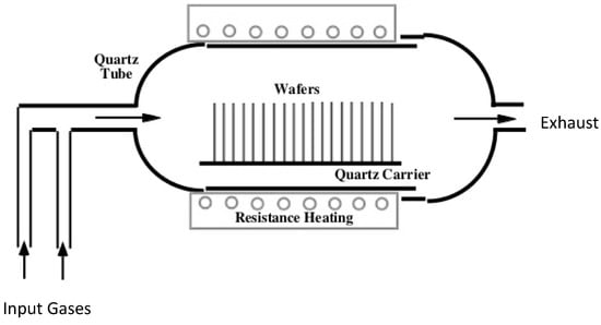 Micromachines 13 02084 g0a1