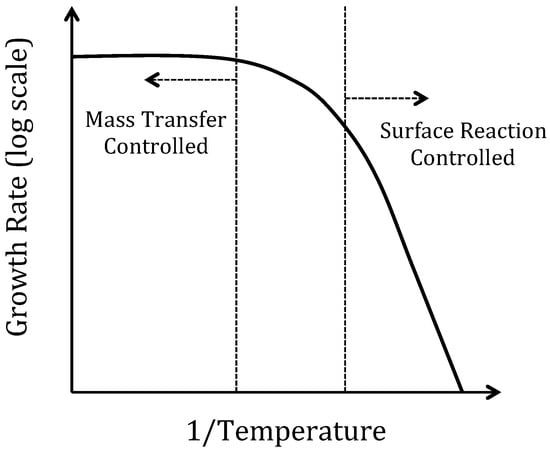 Micromachines 13 02084 g0a2
