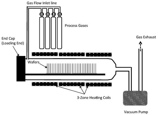Micromachines 13 02084 g0a3