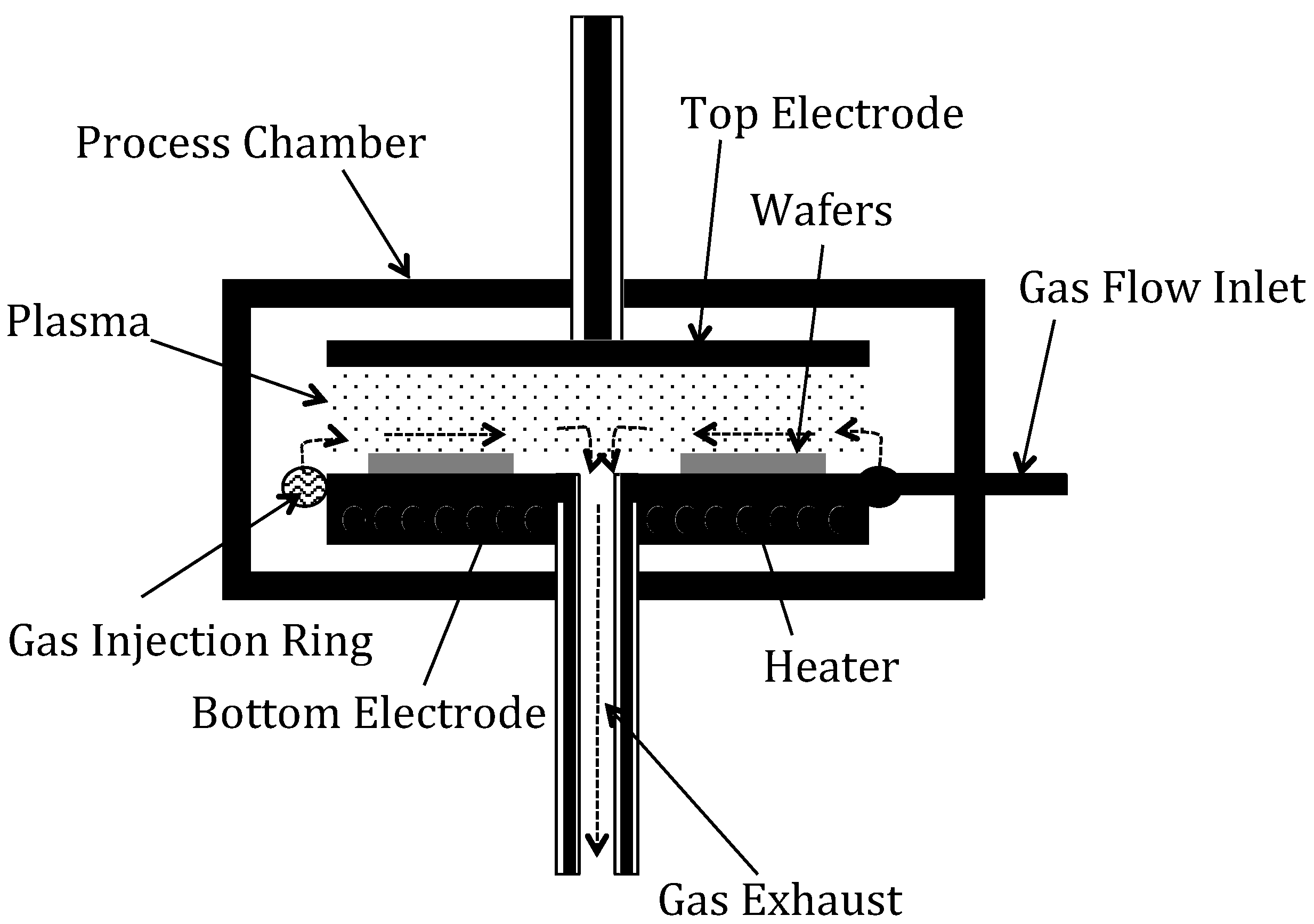 Micromachines 13 02084 g0a4 Micromachines 13 02084 g0a4