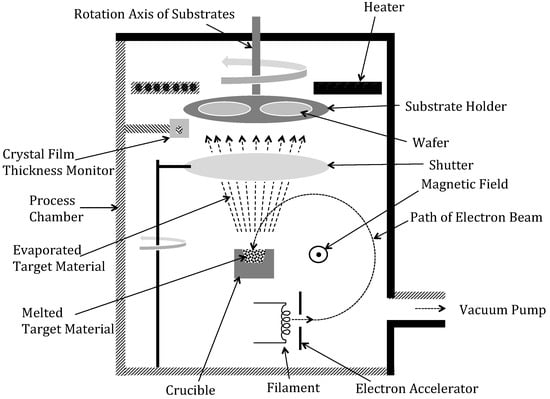 Micromachines 13 02084 g0a5