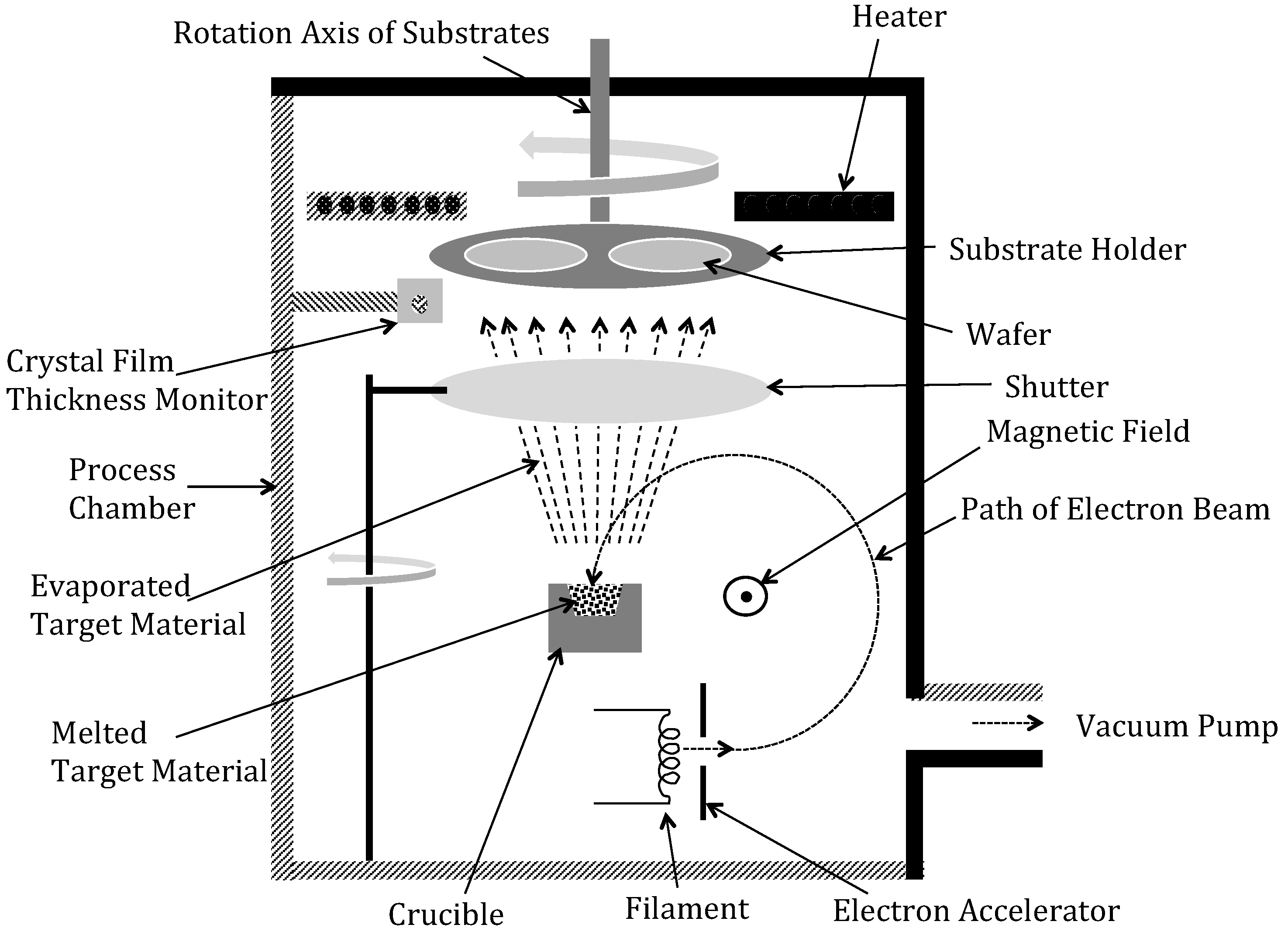 Micromachines 13 02084 g0a5 Micromachines 13 02084 g0a5